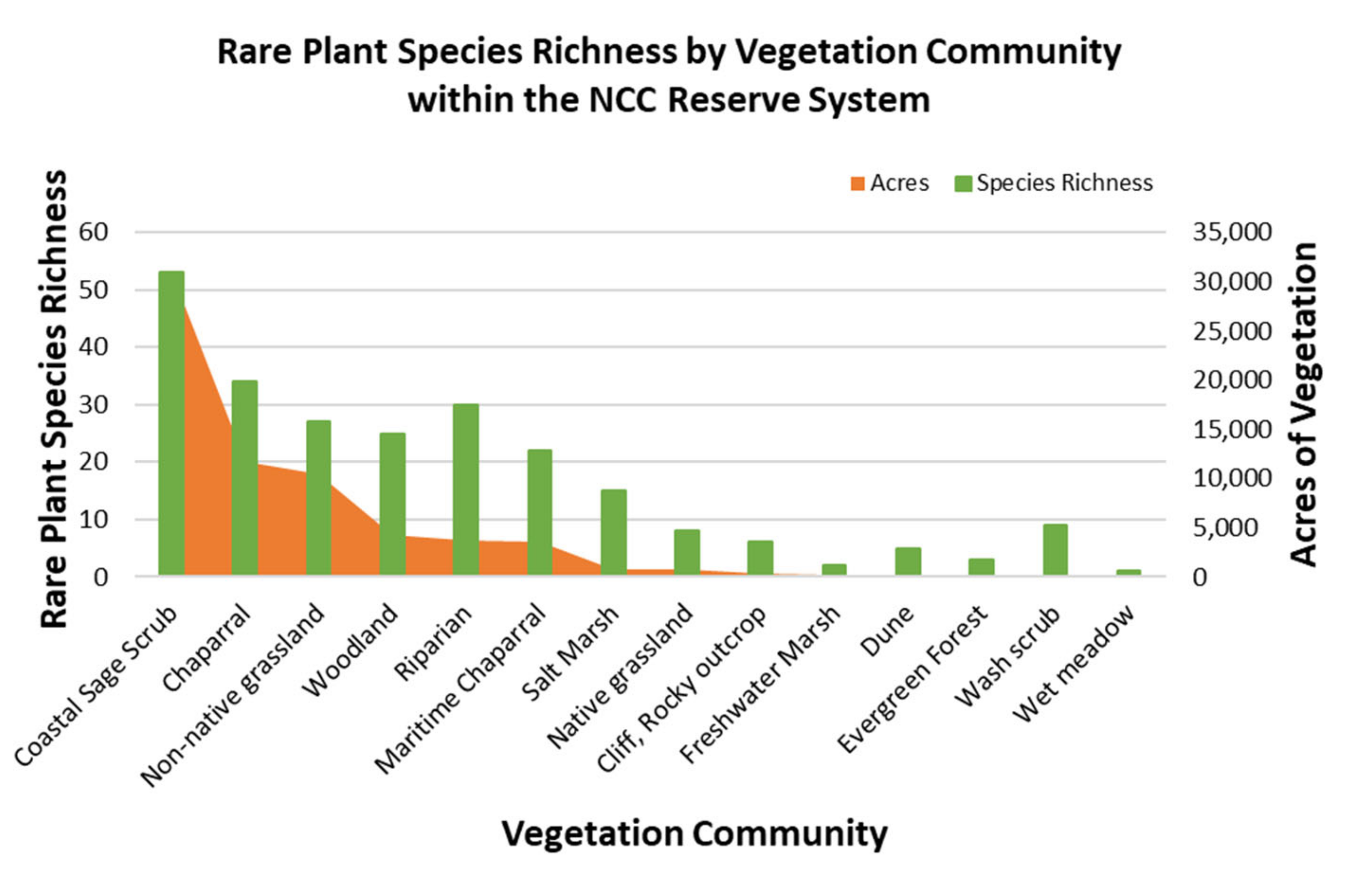 Diversity 12 00427 g004 Diversity 12 00427 g004