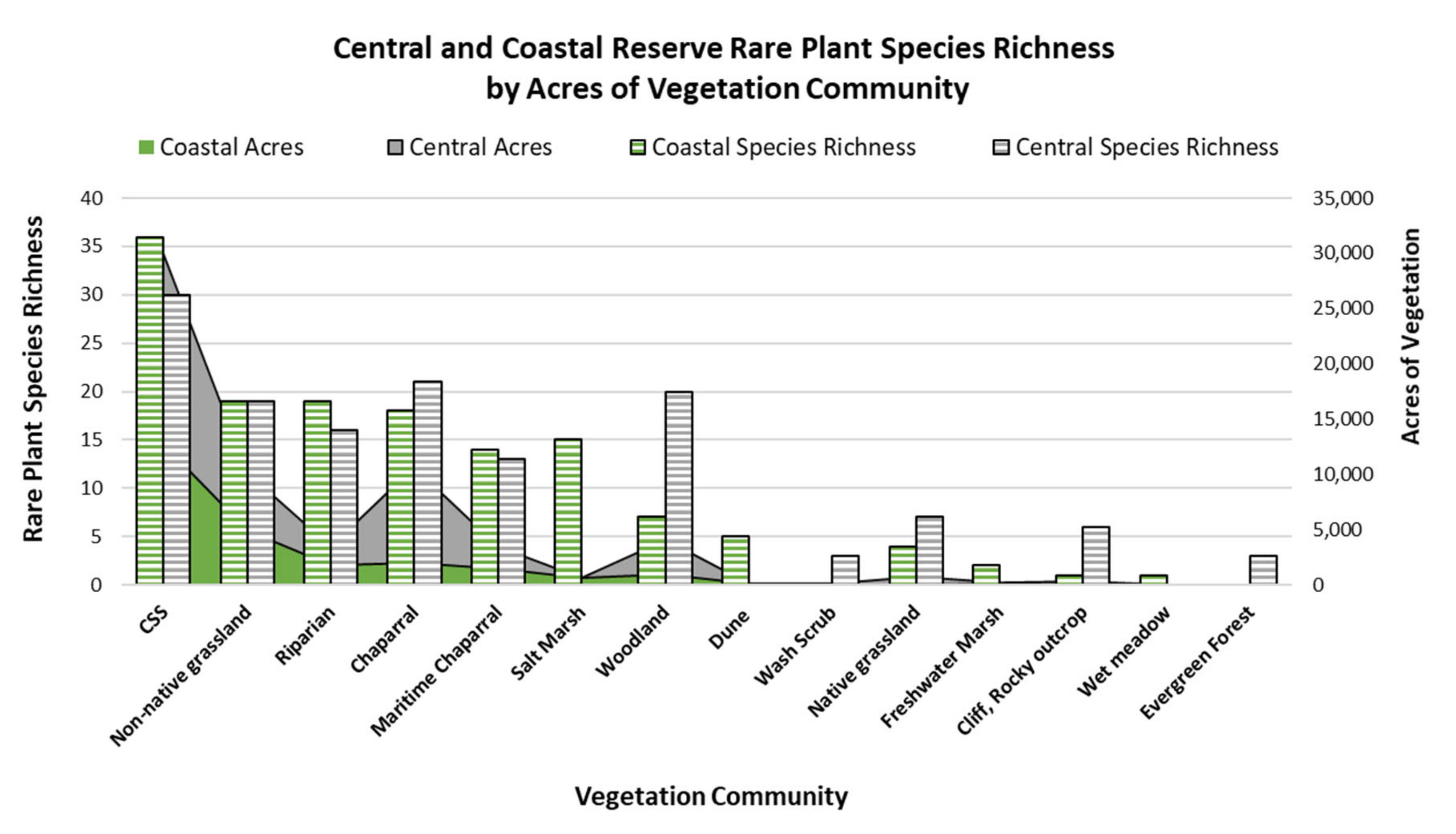 Diversity 12 00427 g005 Diversity 12 00427 g005