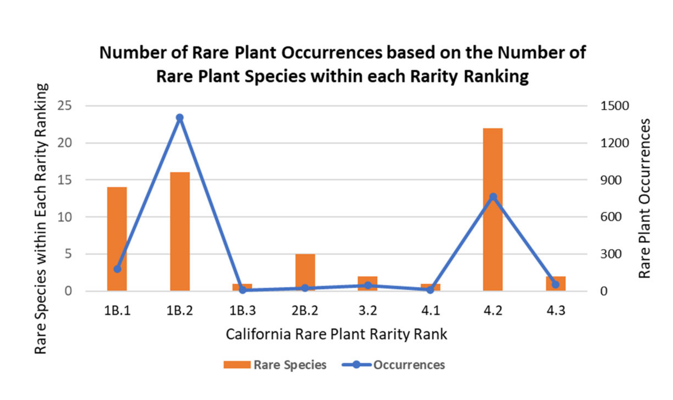 Diversity 12 00427 g006 Diversity 12 00427 g006