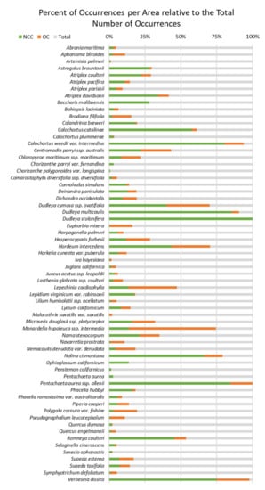 Diversity 12 00427 g0a1