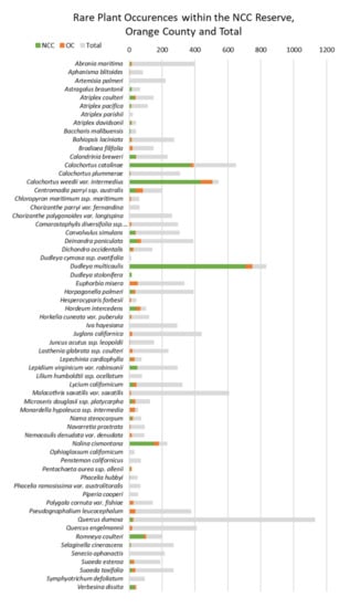 Diversity 12 00427 g0a2