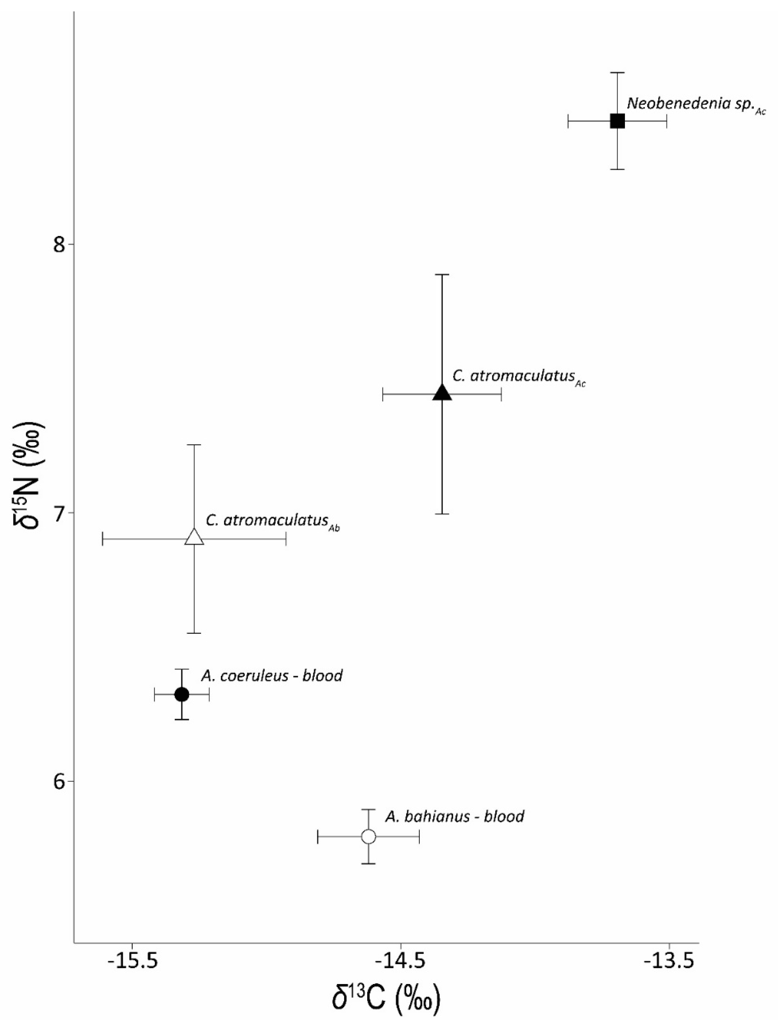 Diversity 12 00429 g002