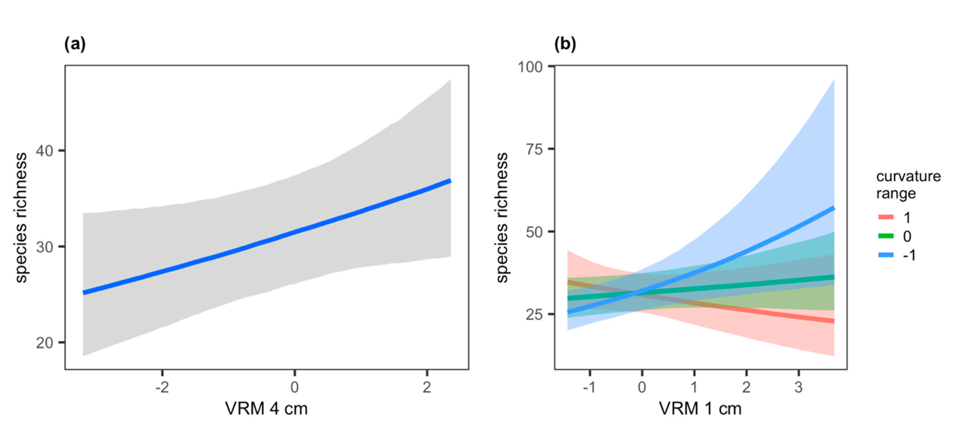 Diversity 12 00430 g002