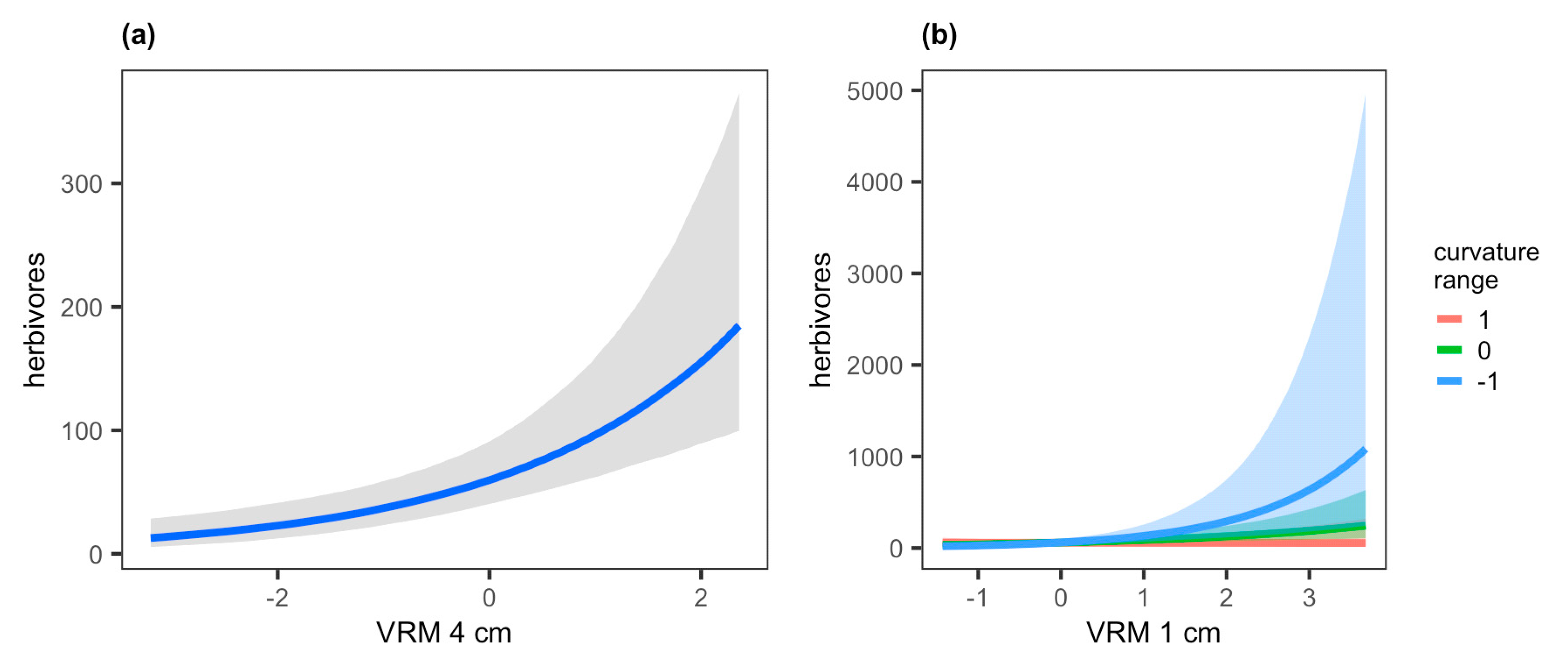 Diversity 12 00430 g003