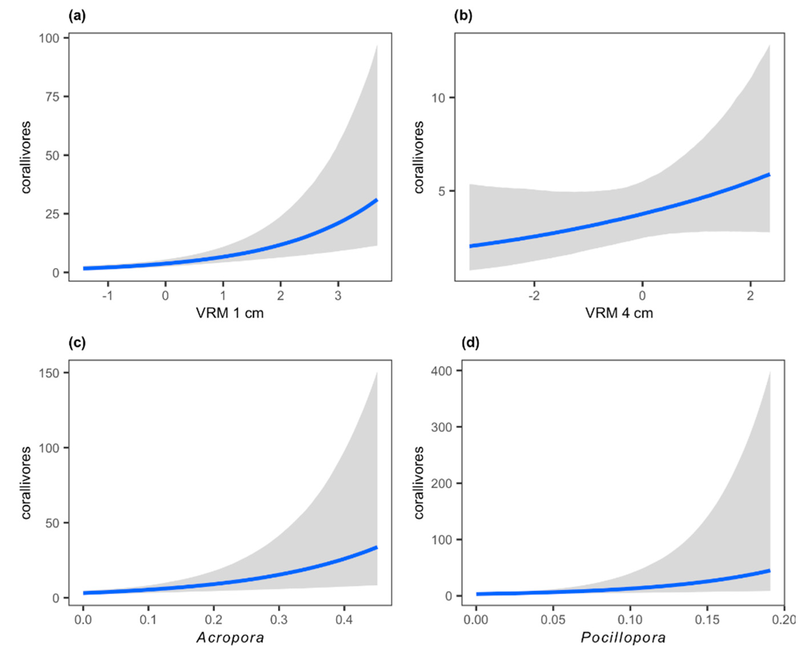 Diversity 12 00430 g004