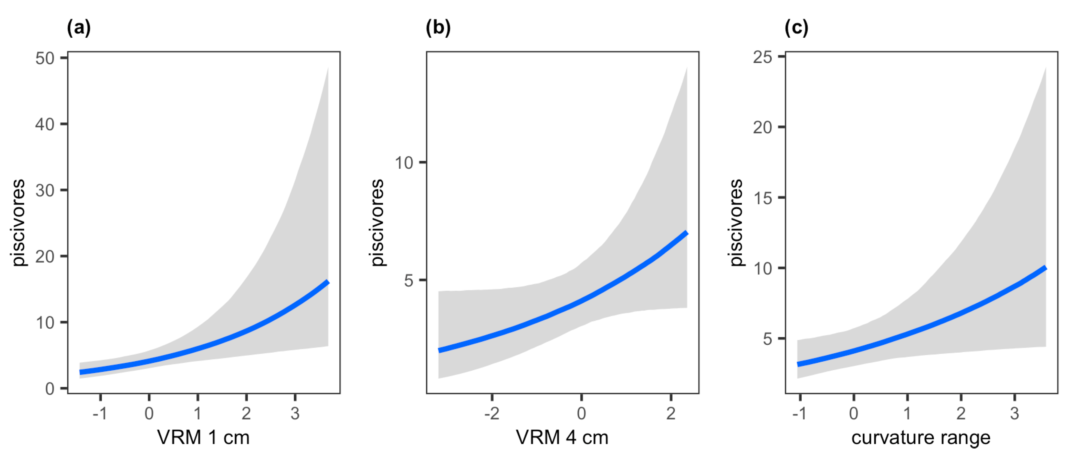 Diversity 12 00430 g005