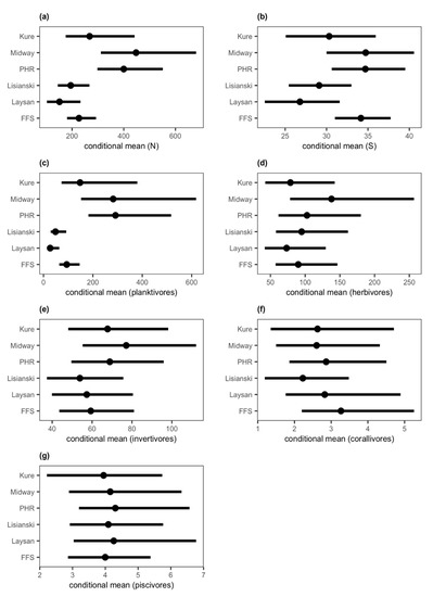 Diversity 12 00430 g0a1