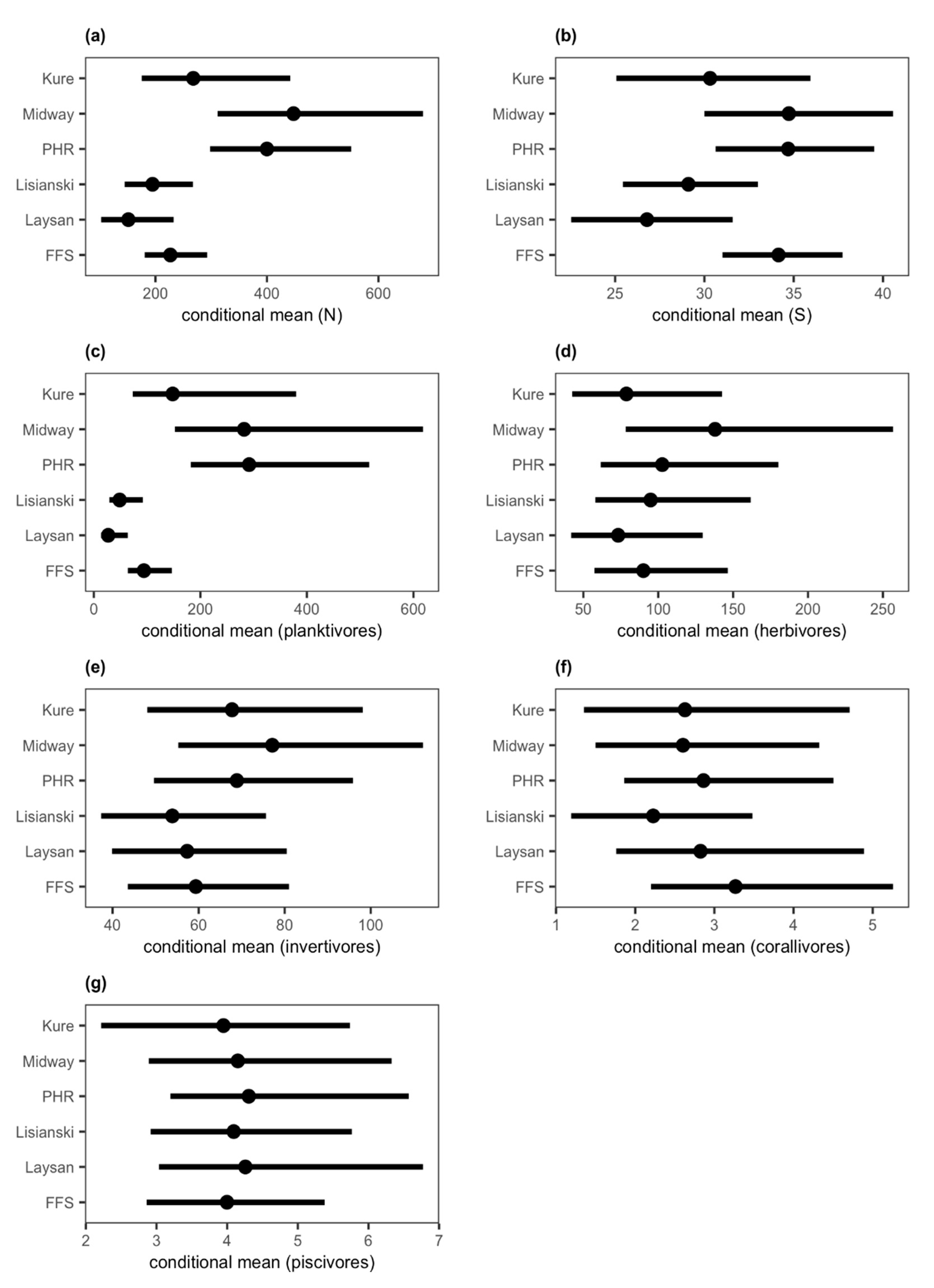 Diversity 12 00430 g0a1