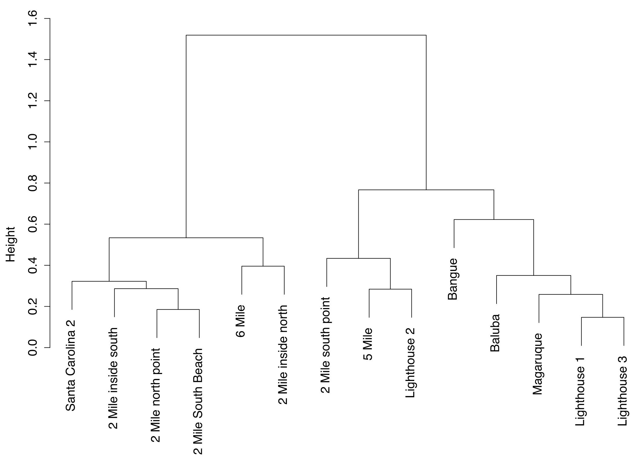 Diversity 12 00434 g0a1