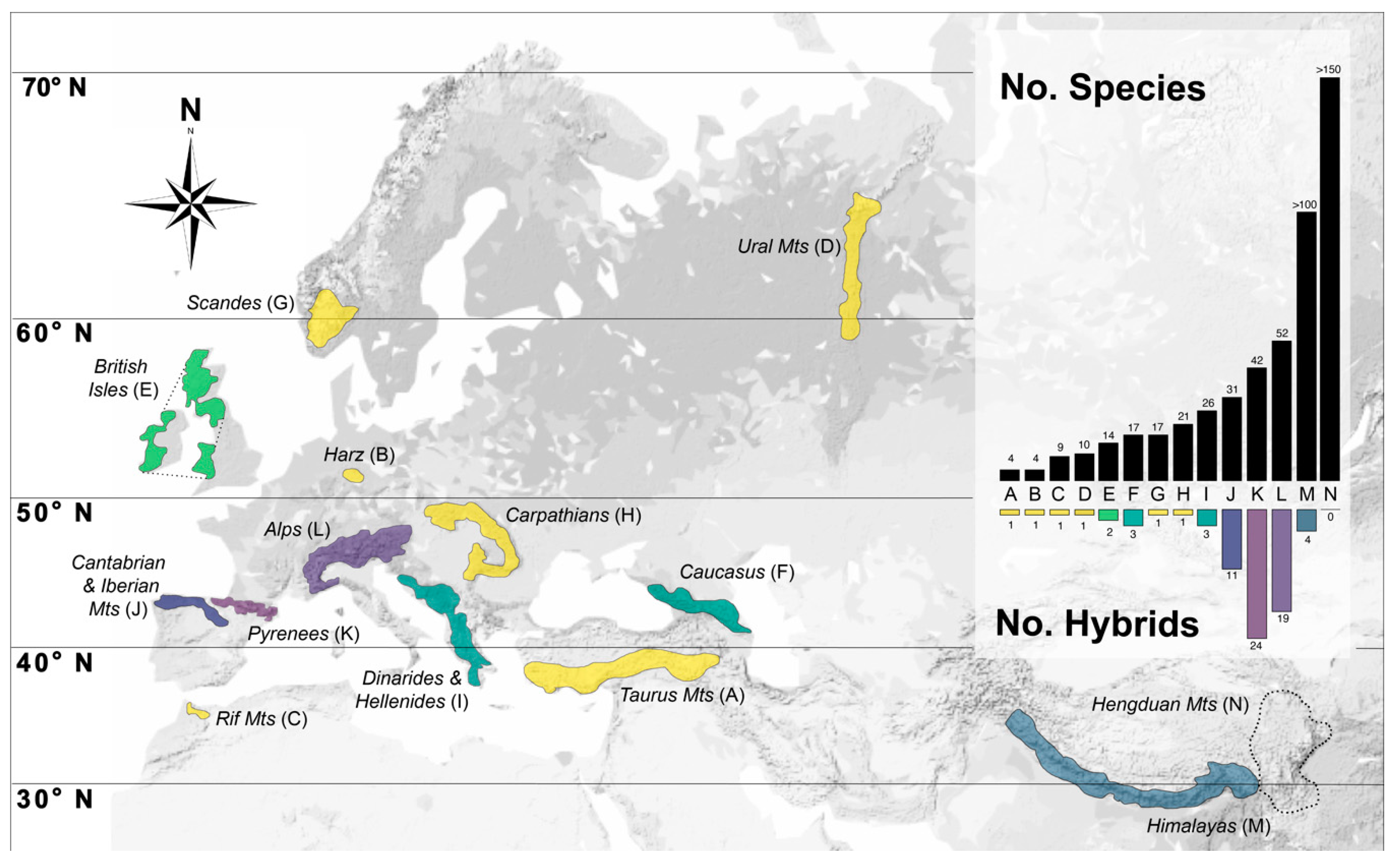 Diversity 12 00440 g003 Diversity 12 00440 g003