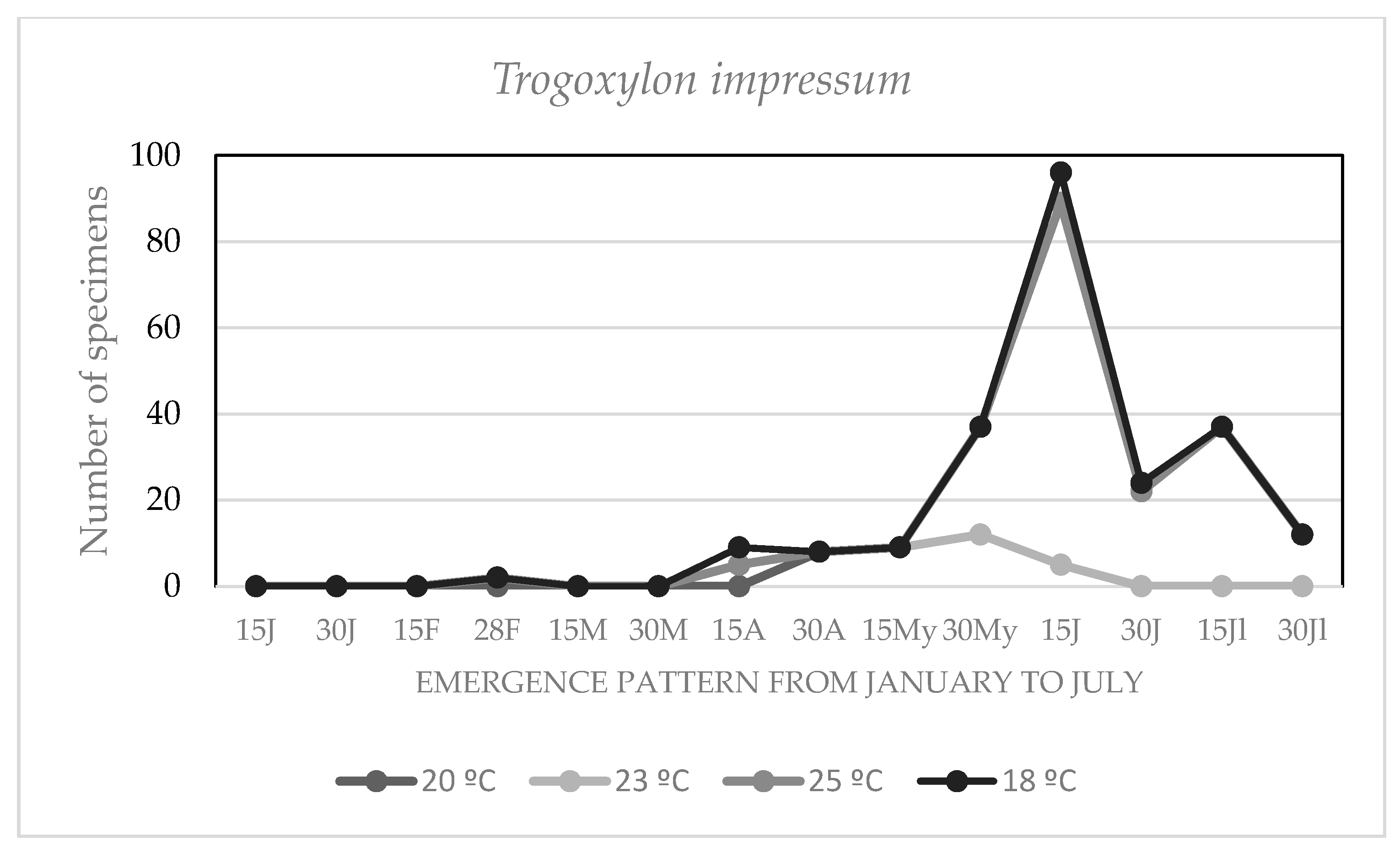 Diversity 12 00451 g004