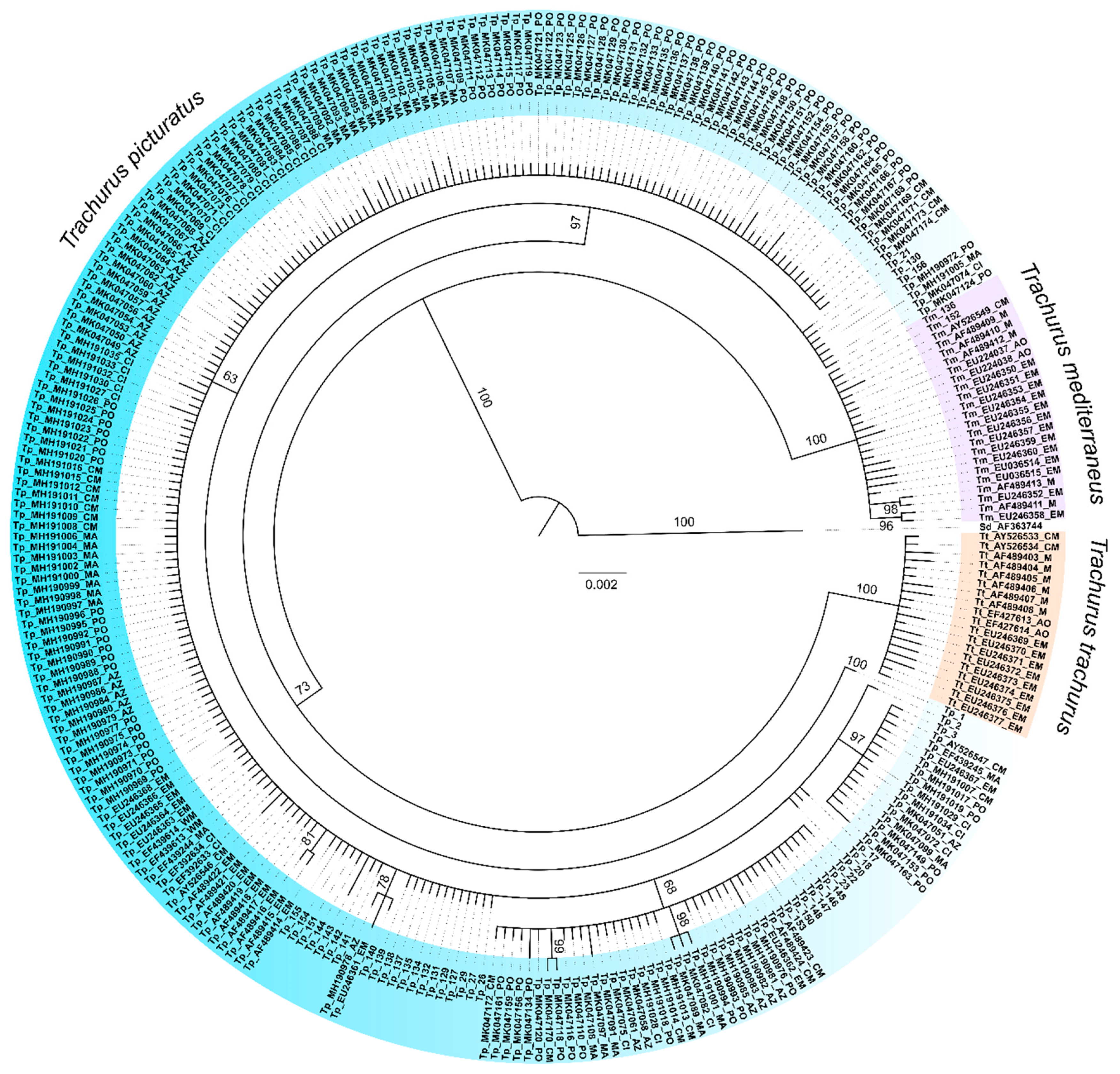 Diversity 12 00463 g002