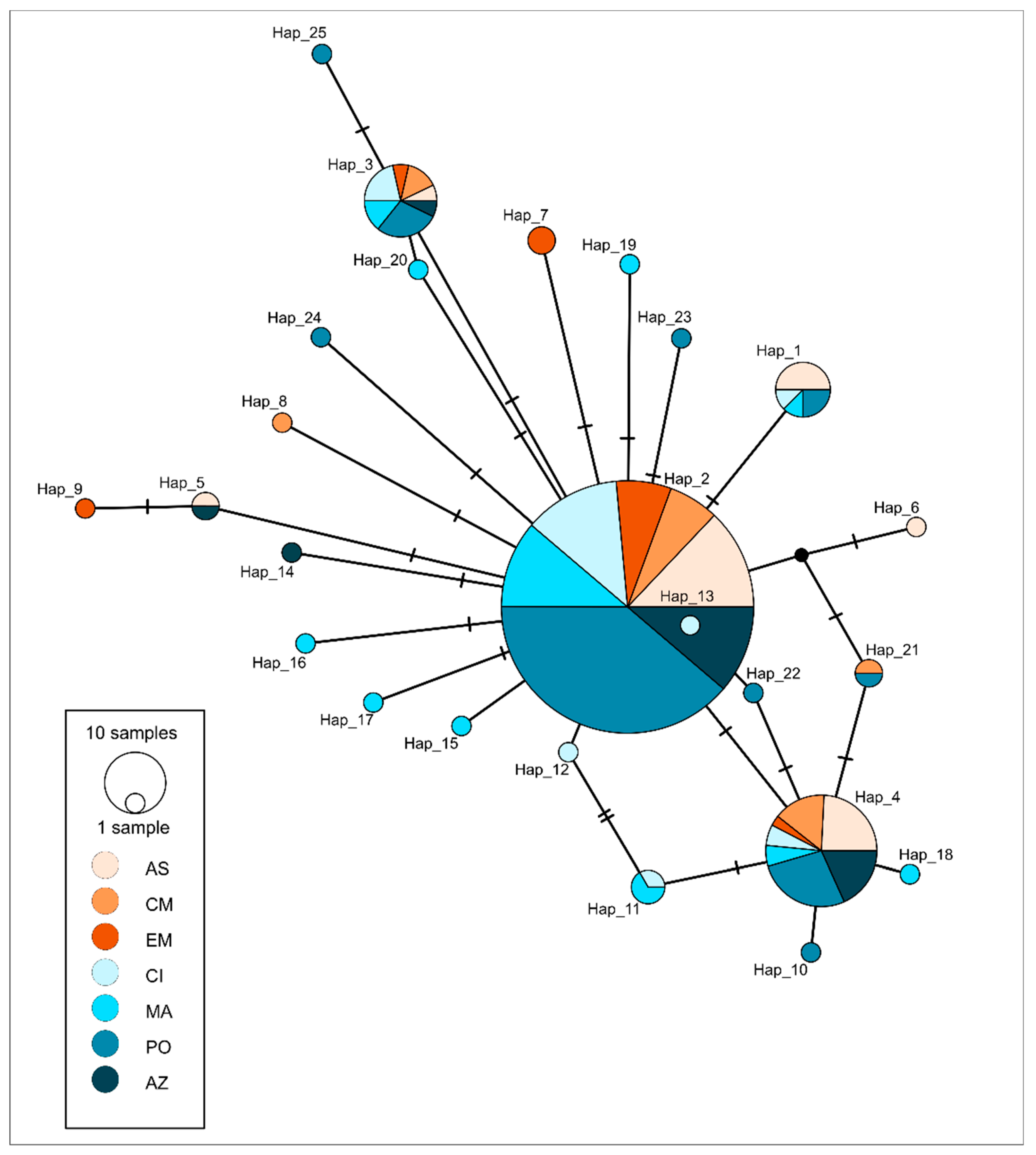 Diversity 12 00463 g003