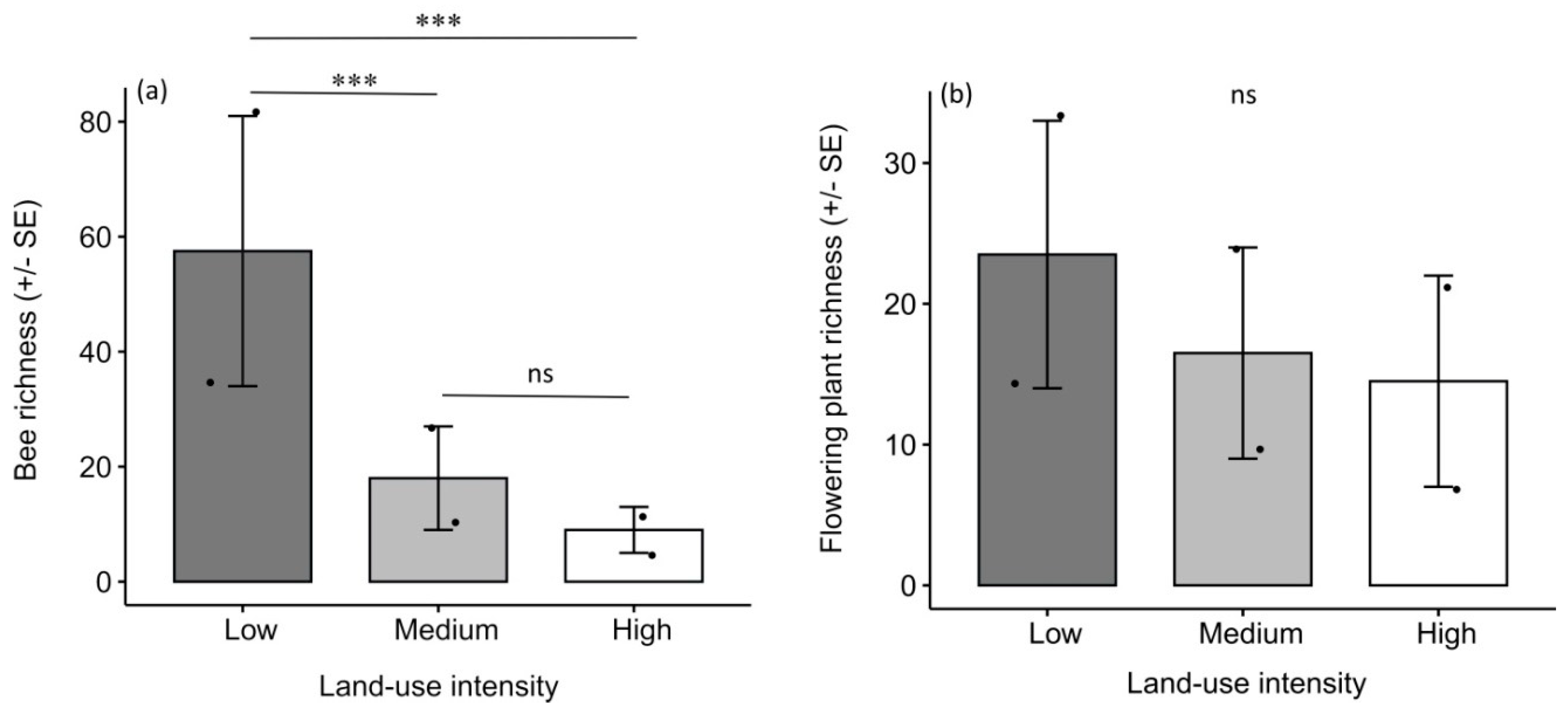 Diversity 13 00001 g002