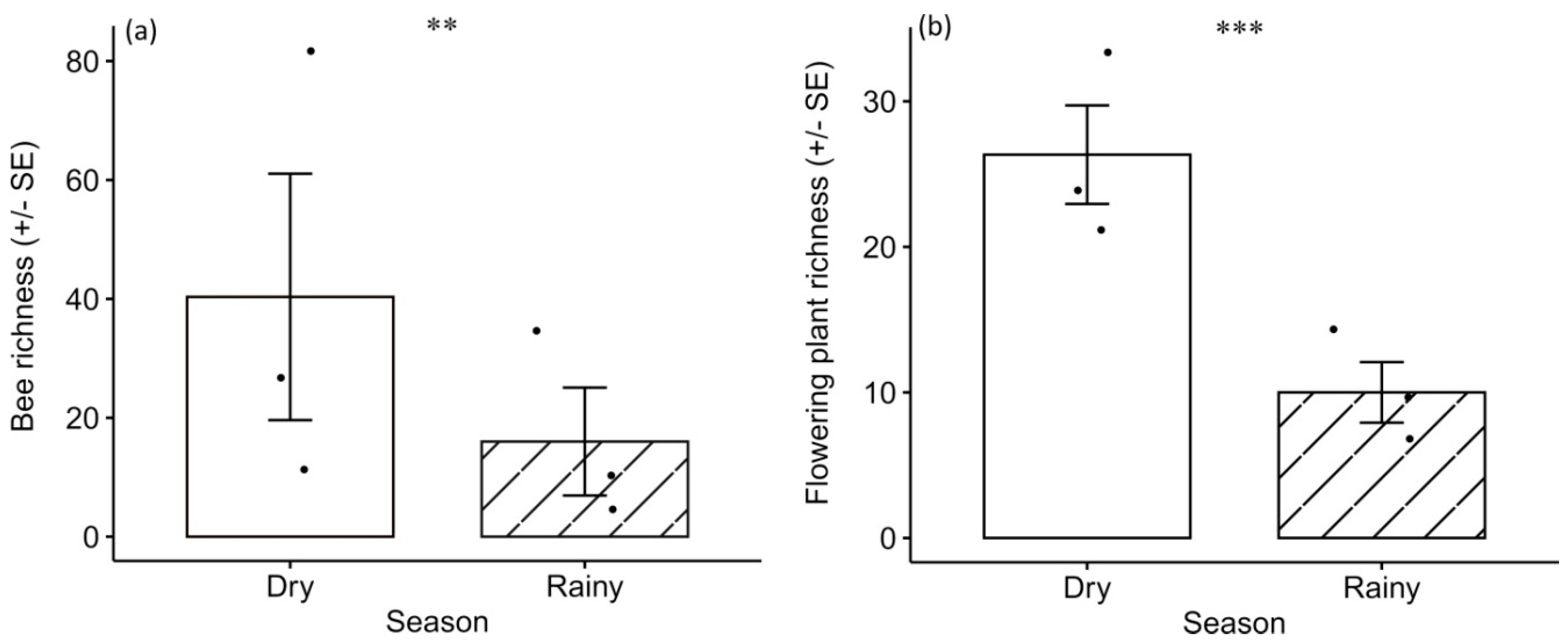 Diversity 13 00001 g003