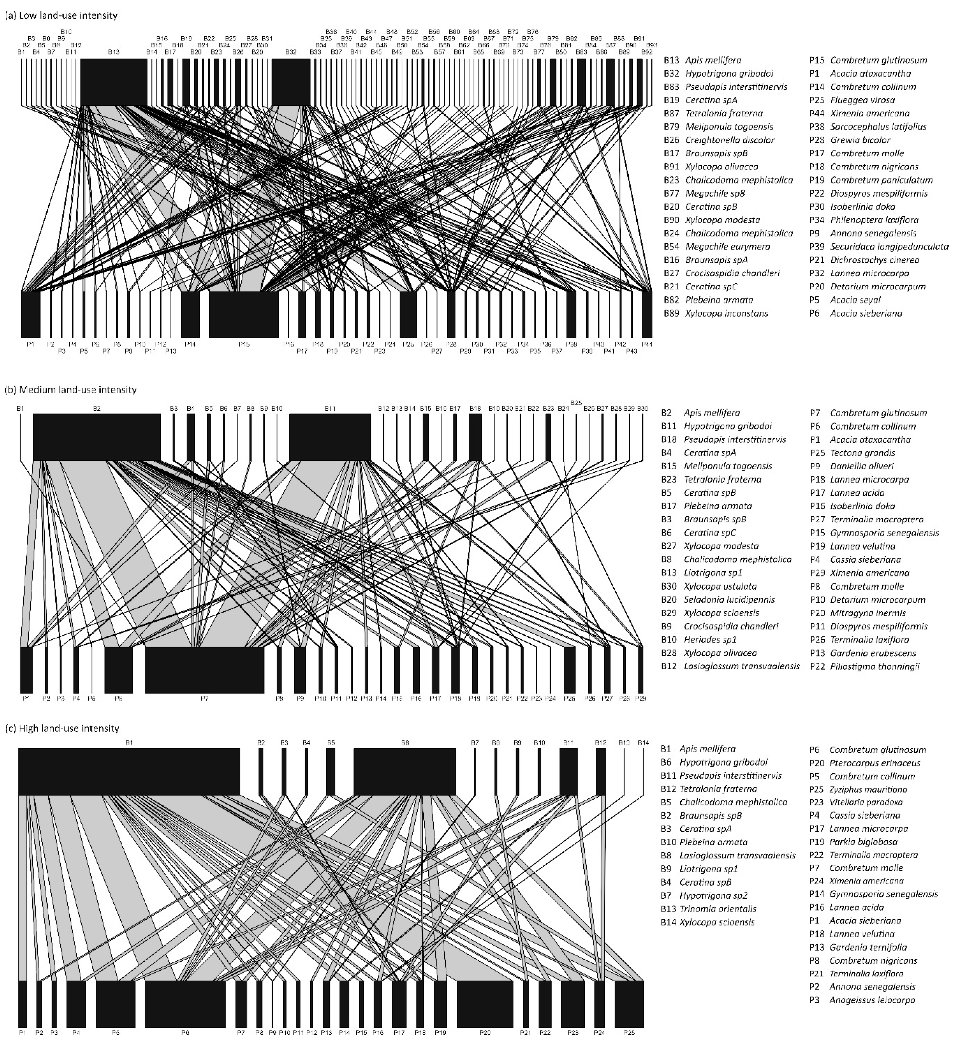 Diversity 13 00001 g004
