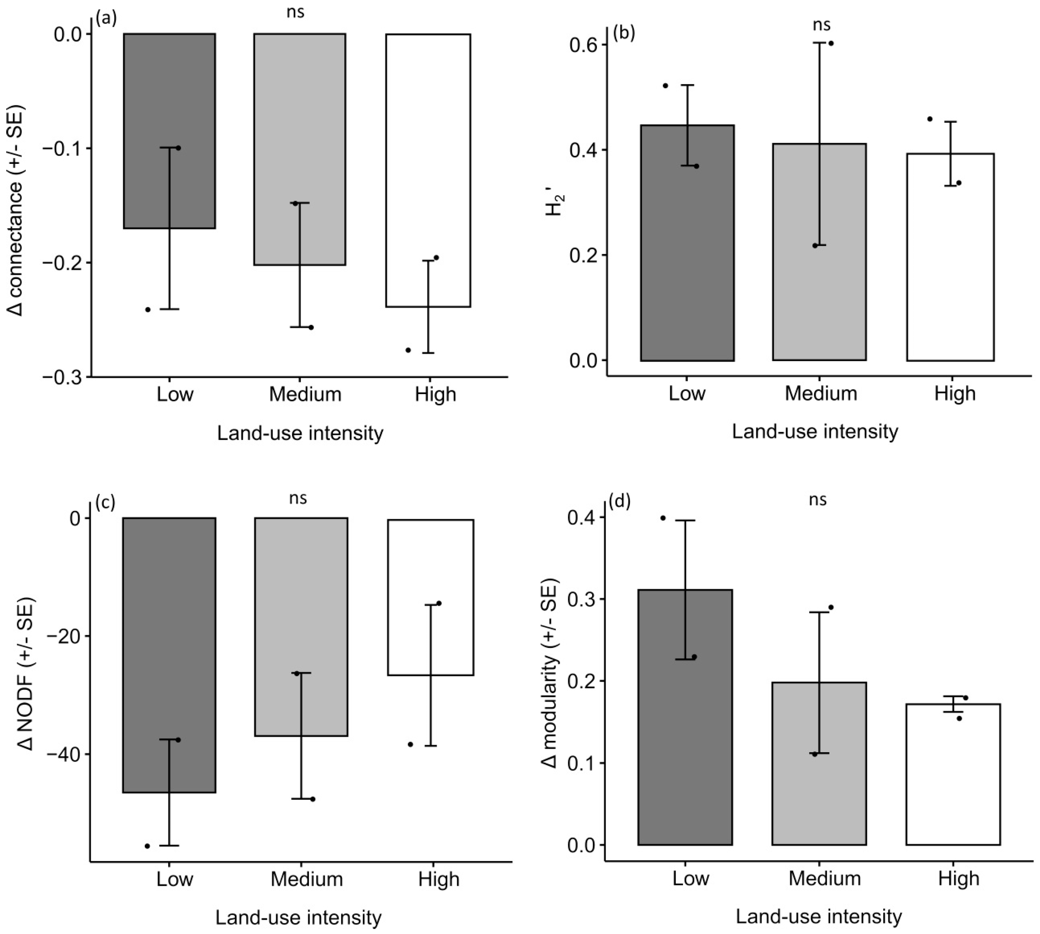 Diversity 13 00001 g006