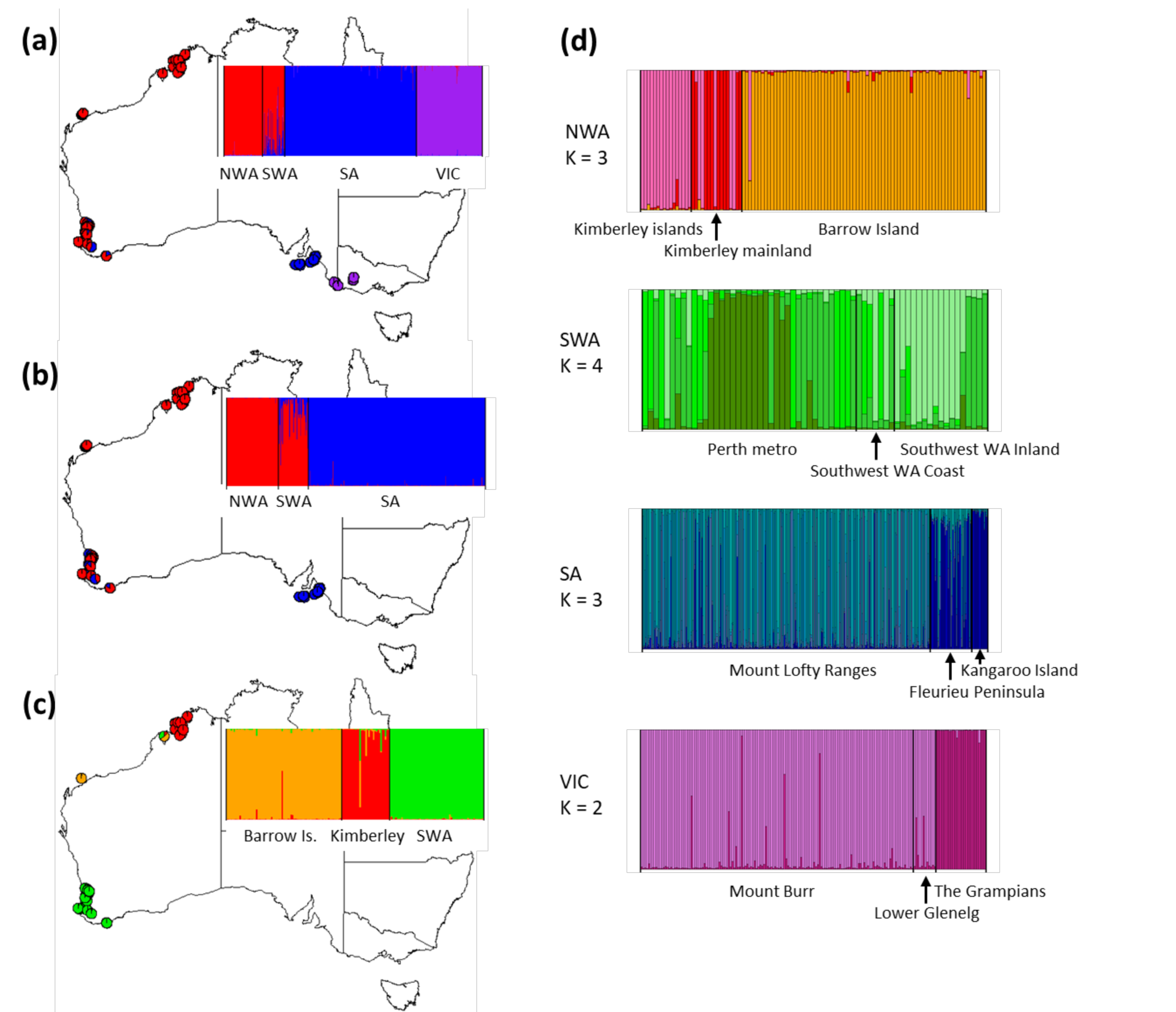 Diversity 13 00002 g004 Diversity 13 00002 g004