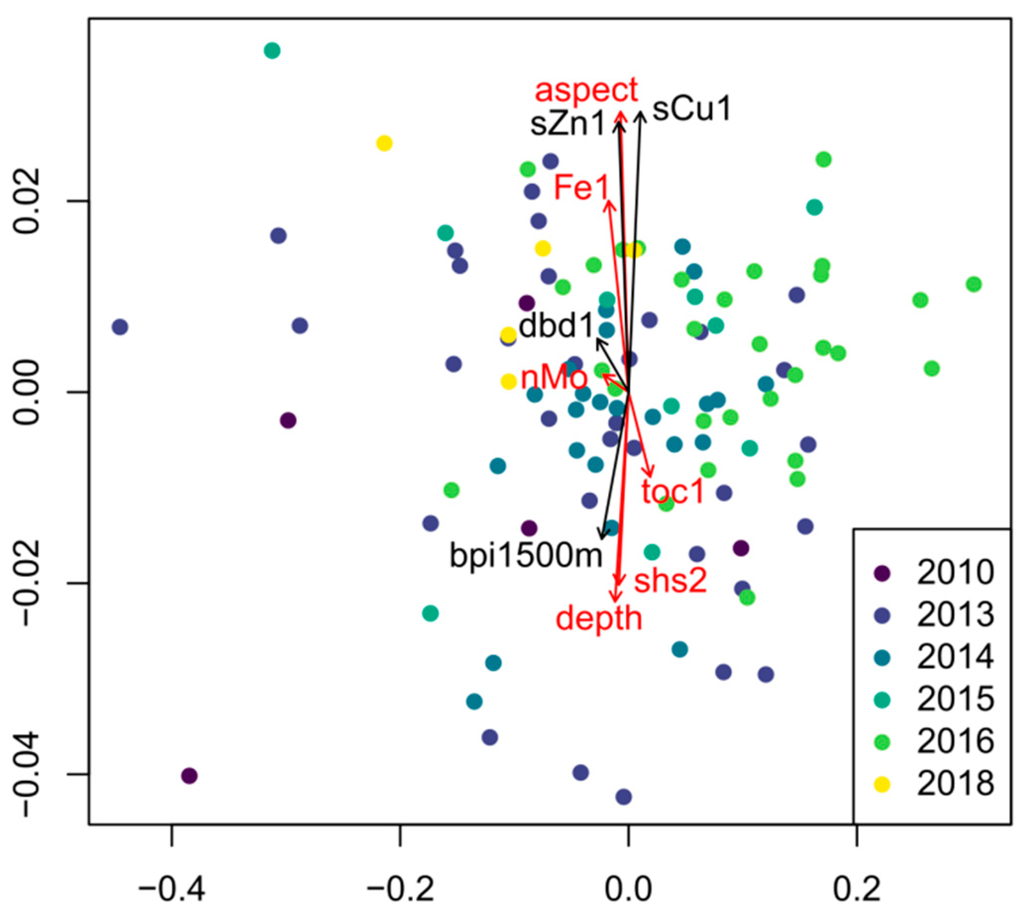 Diversity 13 00003 g002