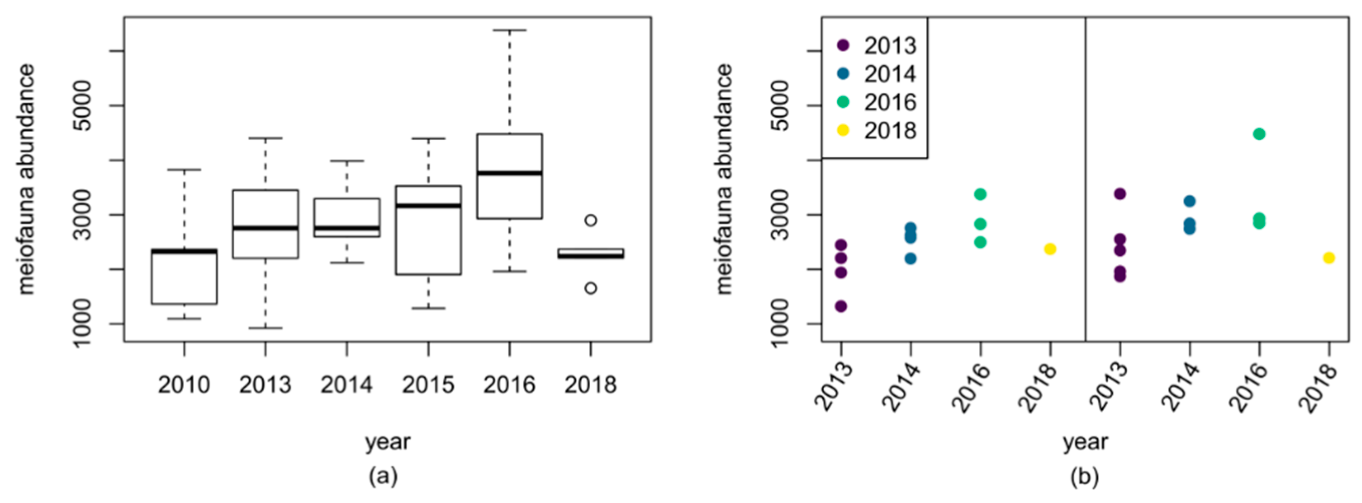 Diversity 13 00003 g004