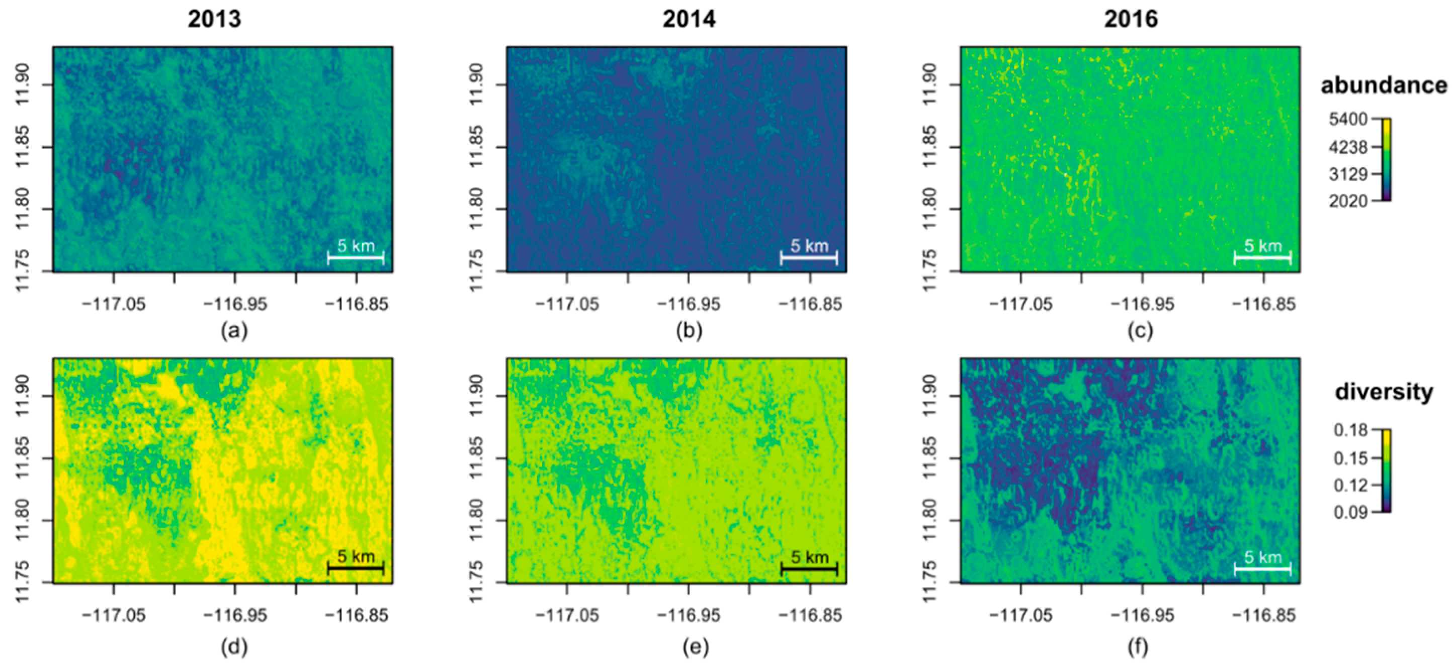 Diversity 13 00003 g005