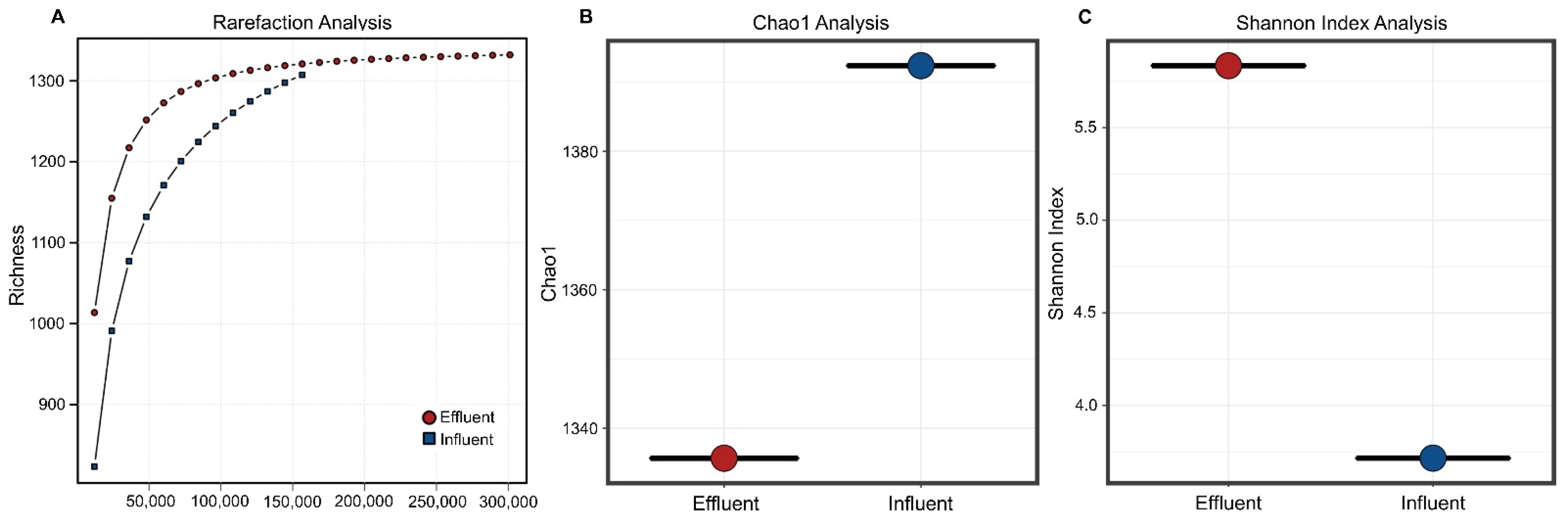 Diversity 13 00006 g001