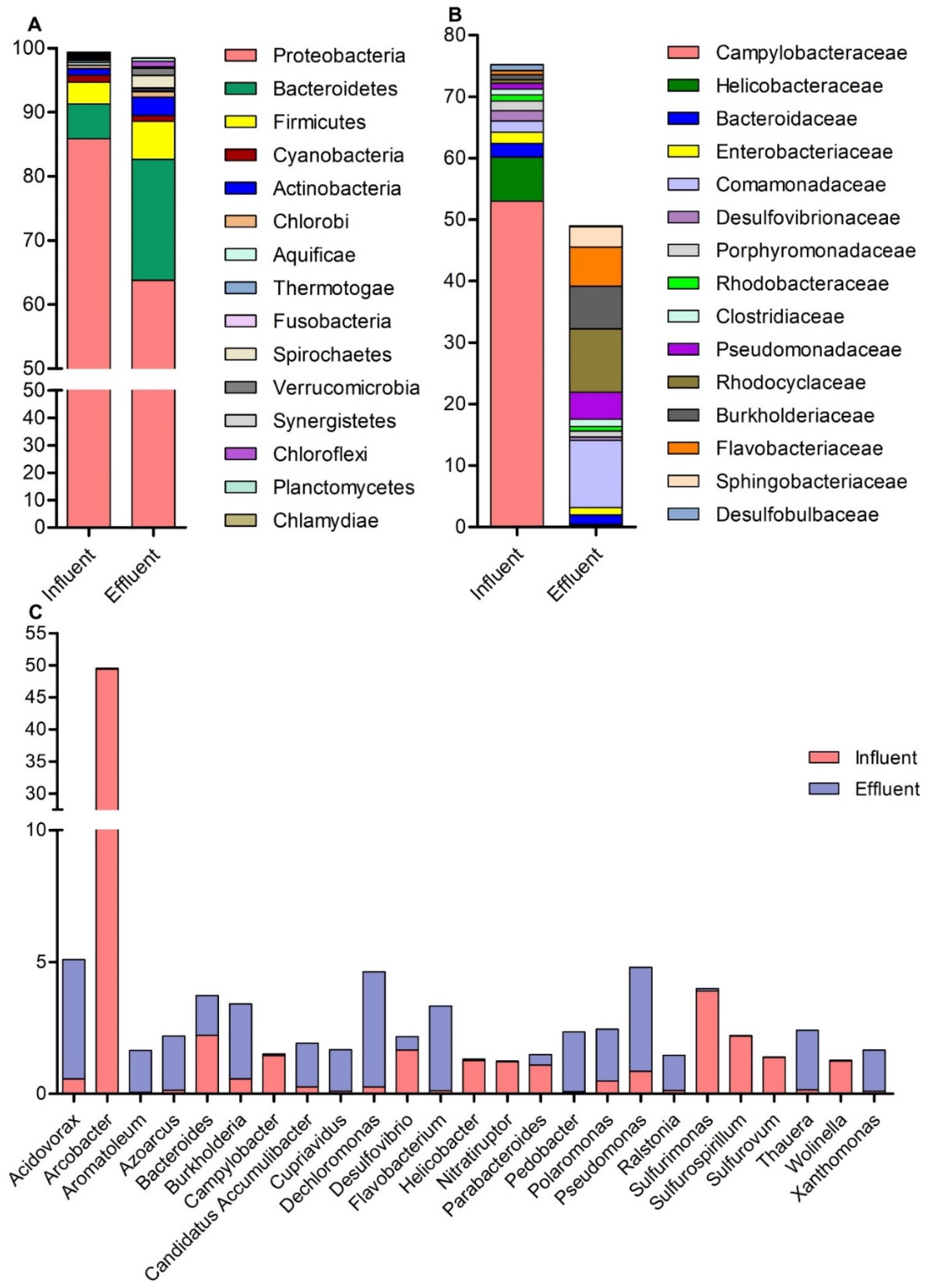 Diversity 13 00006 g002