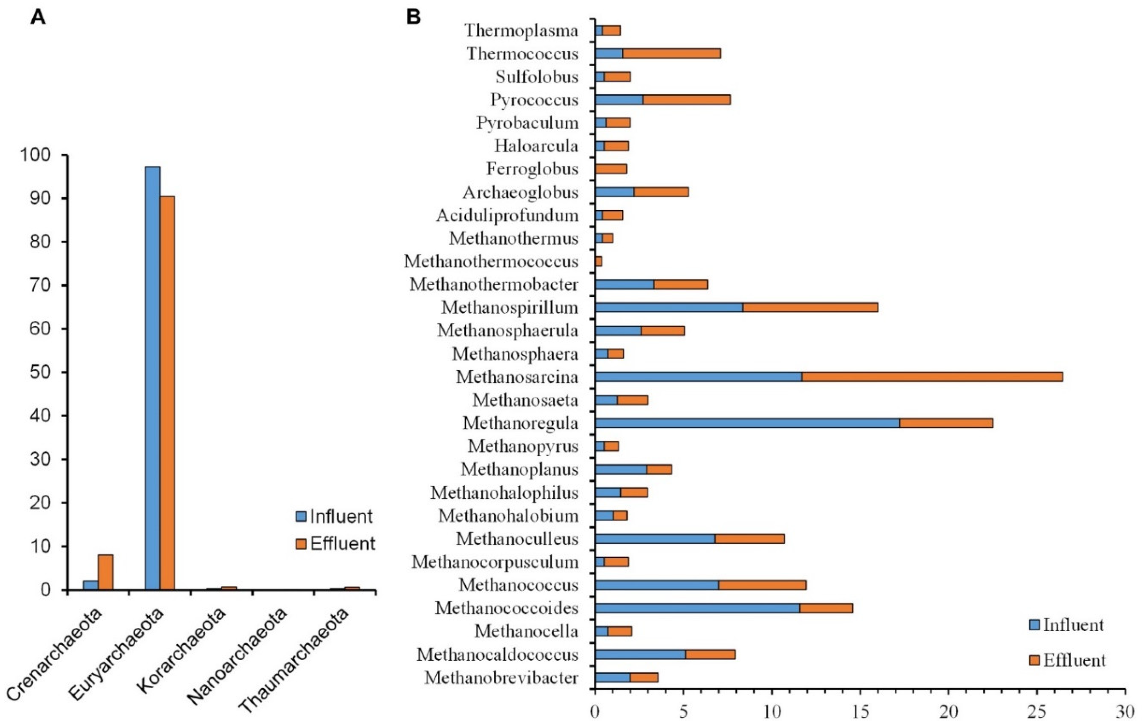 Diversity 13 00006 g003