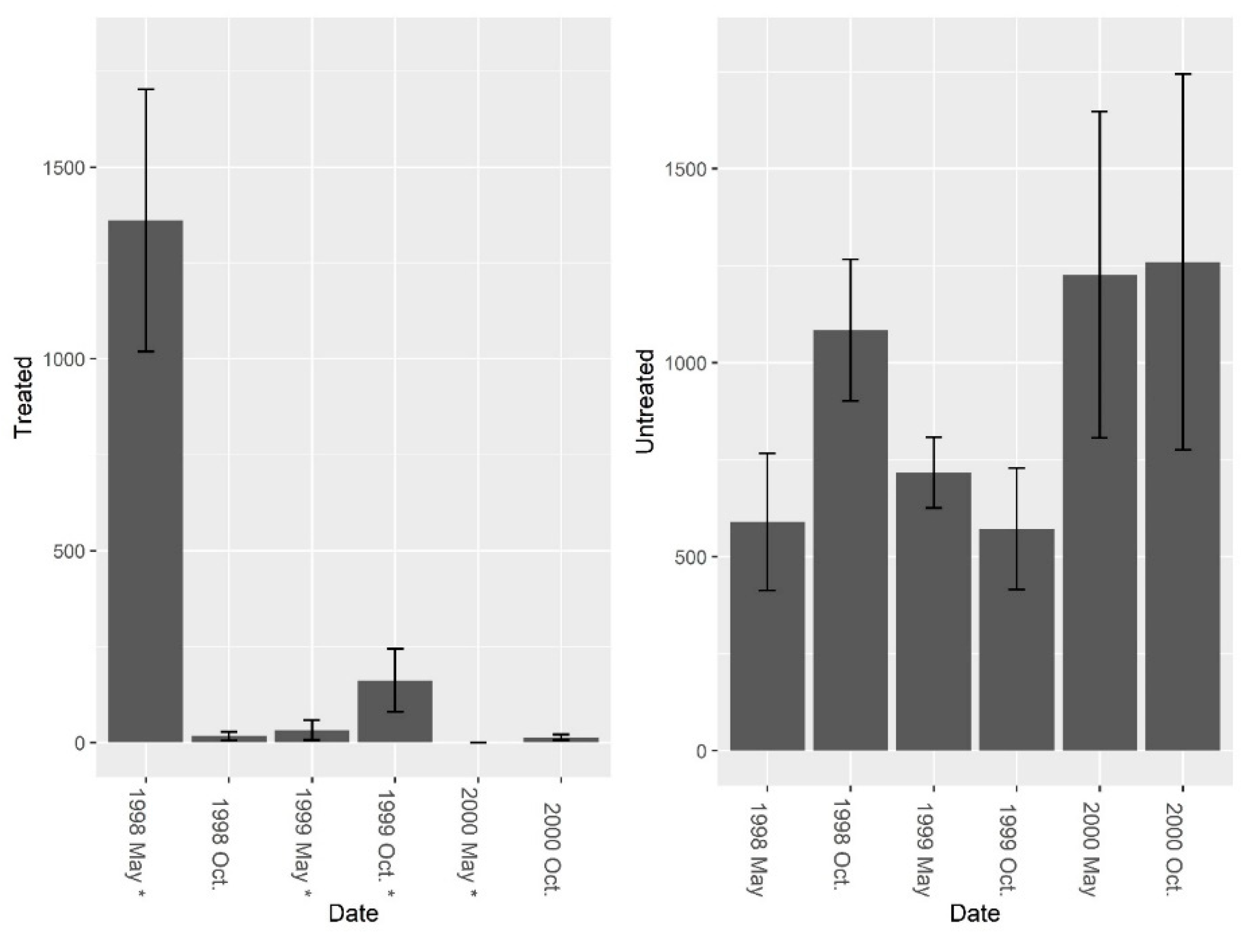 Diversity 13 00007 g002