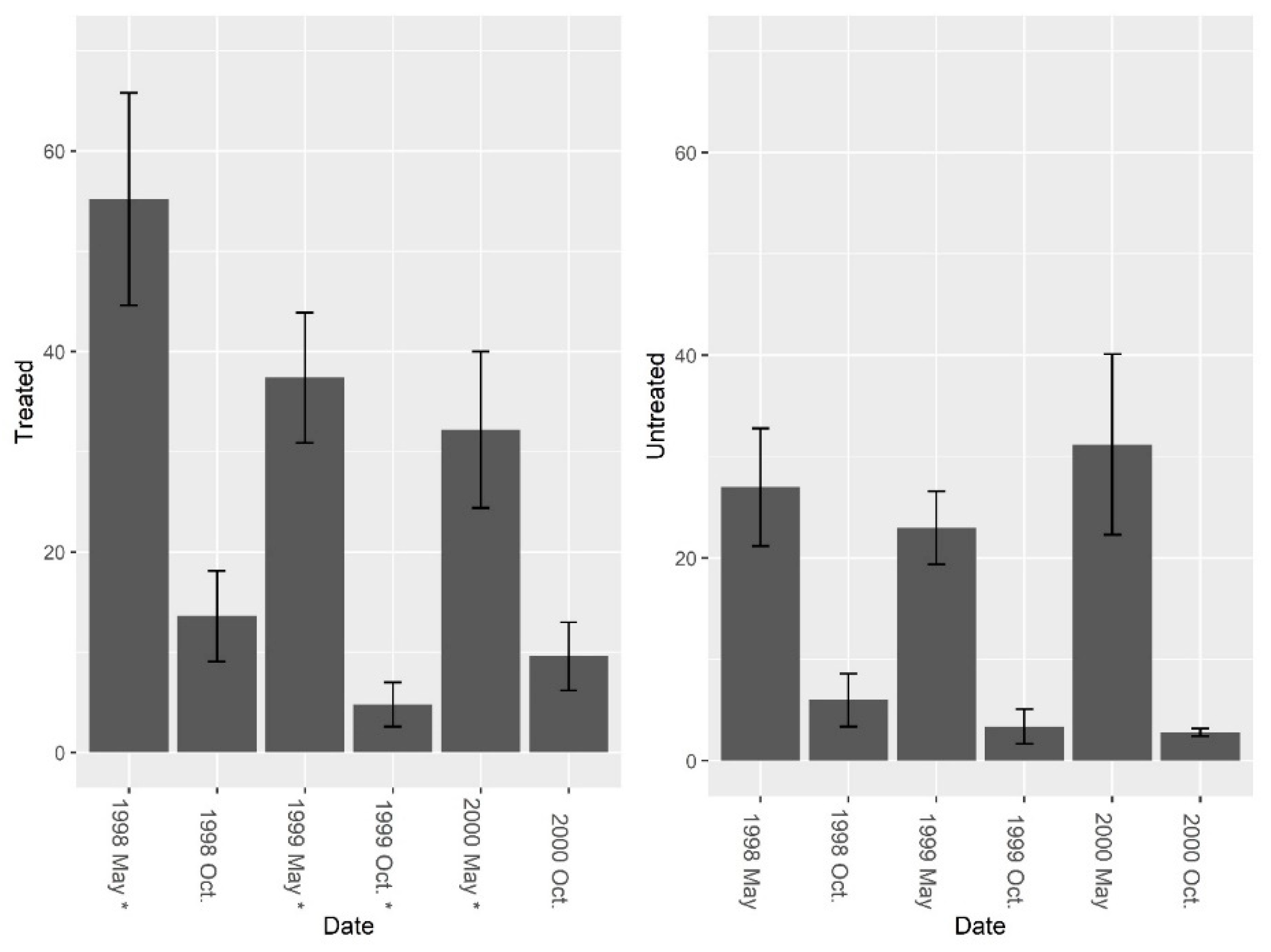 Diversity 13 00007 g006