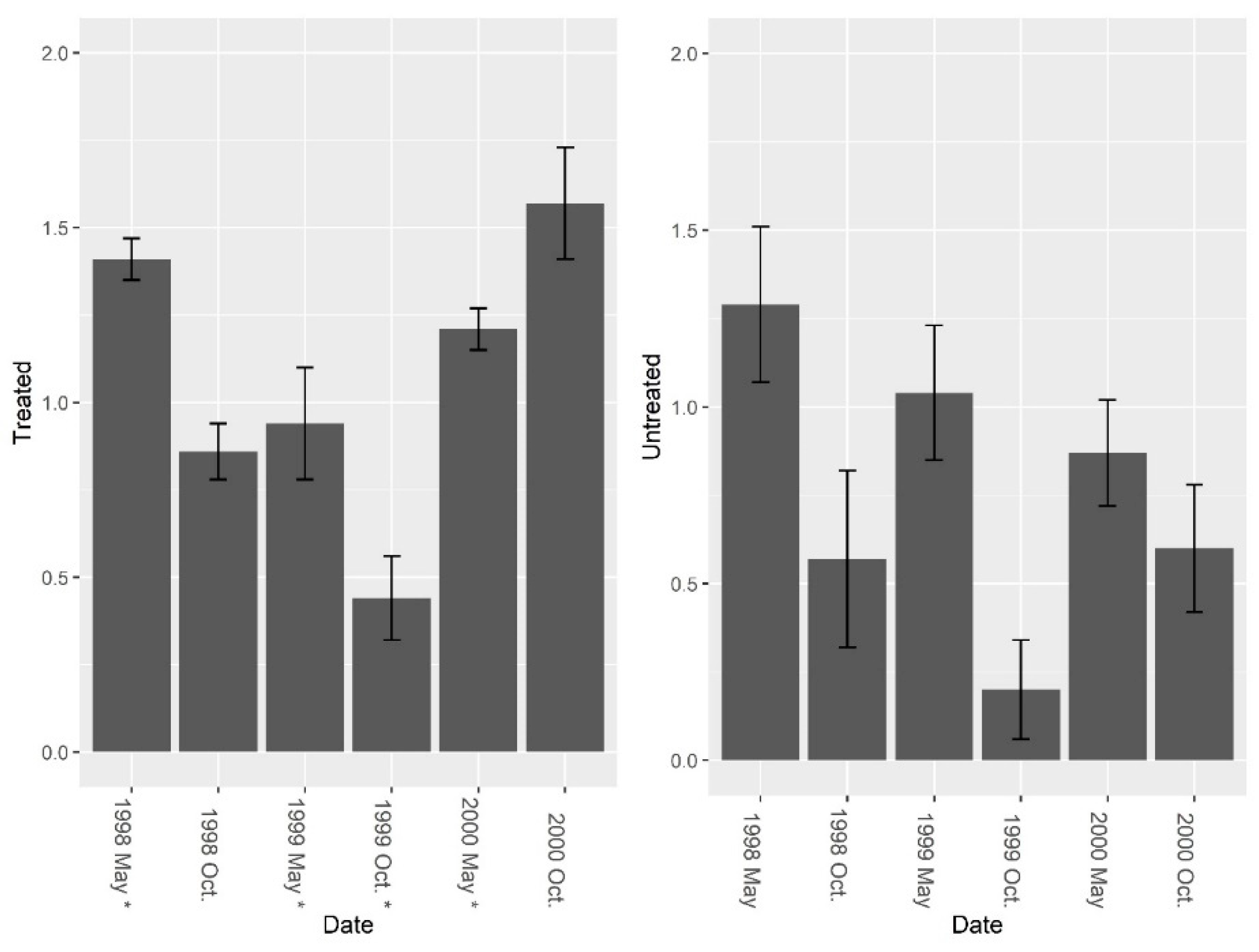 Diversity 13 00007 g008