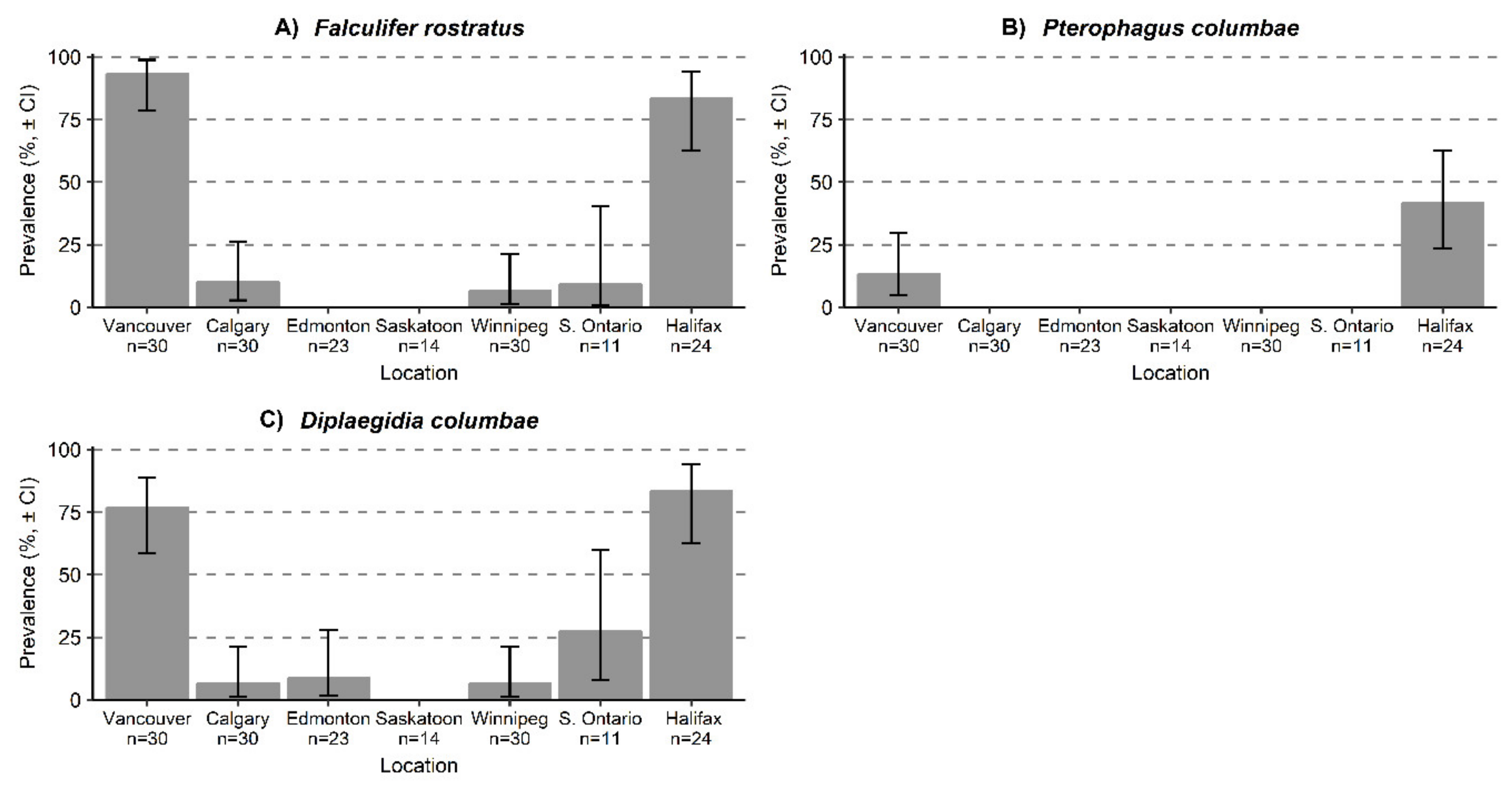 Diversity 13 00009 g002