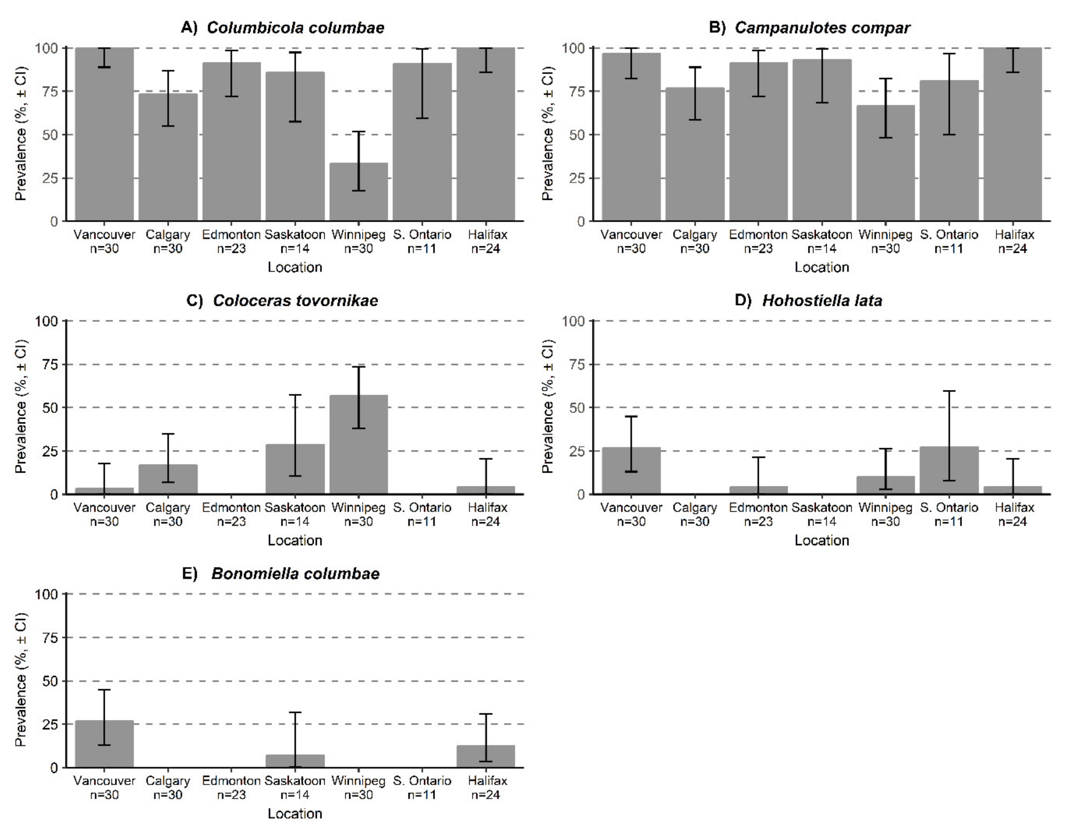 Diversity 13 00009 g004
