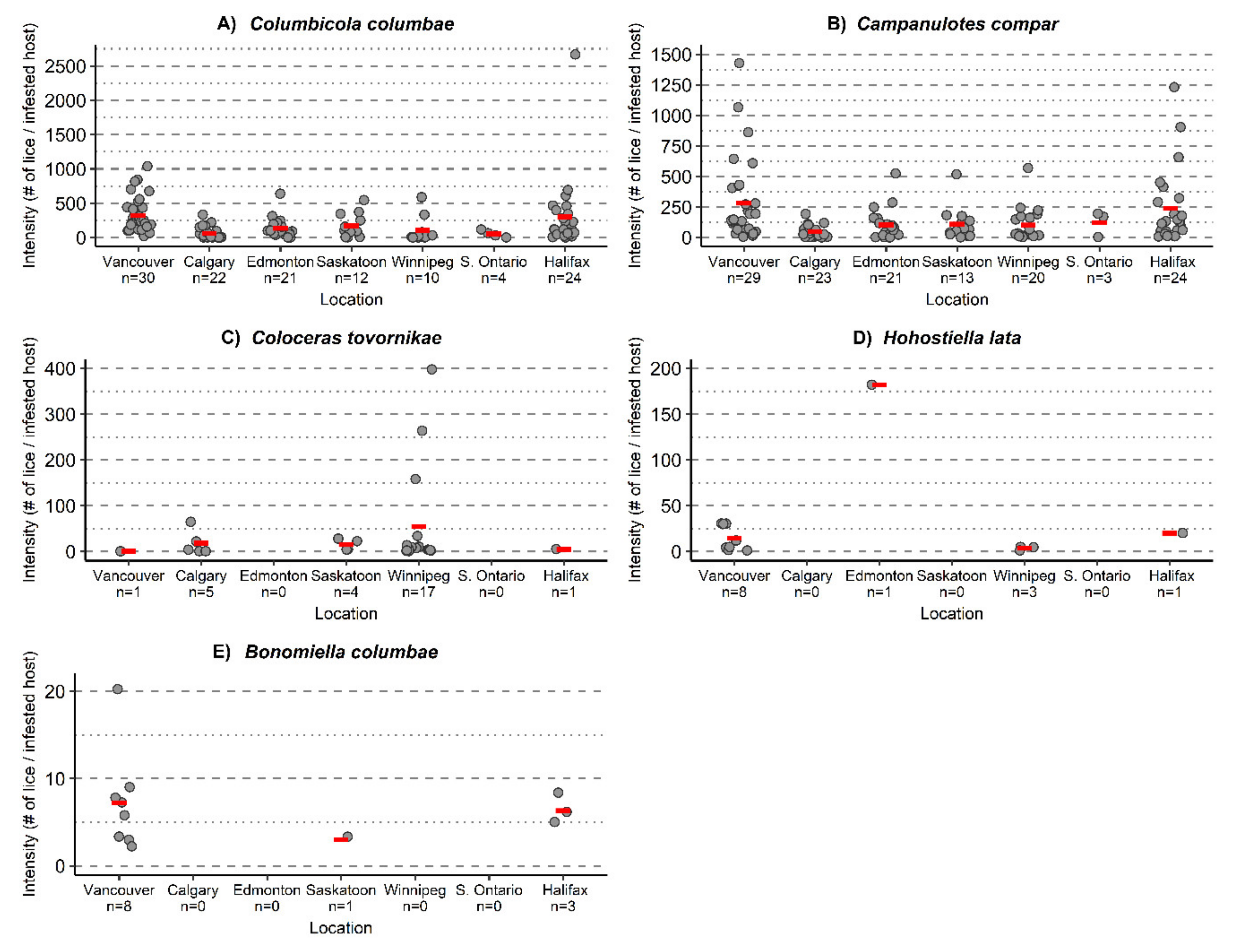 Diversity 13 00009 g005