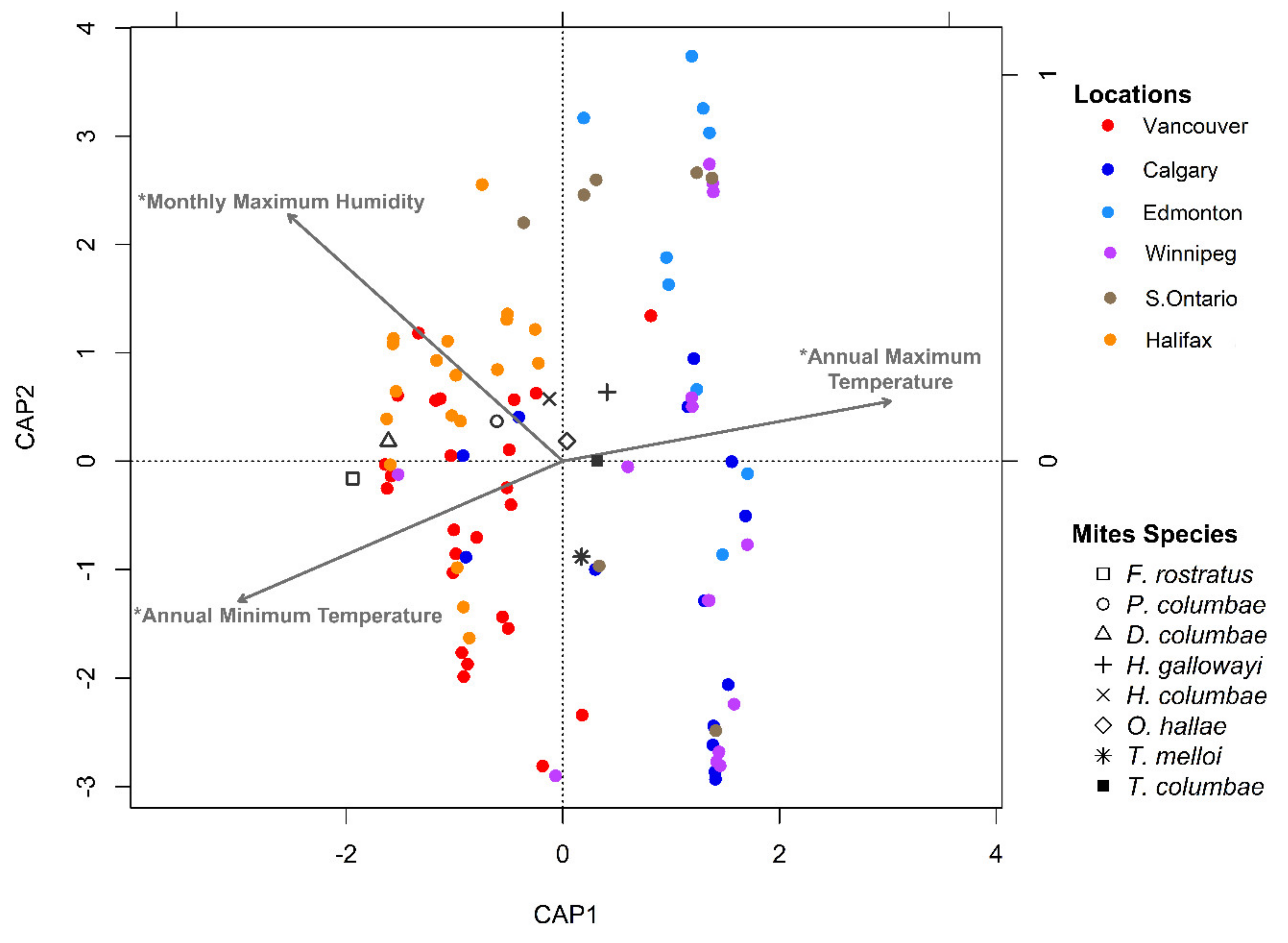 Diversity 13 00009 g008