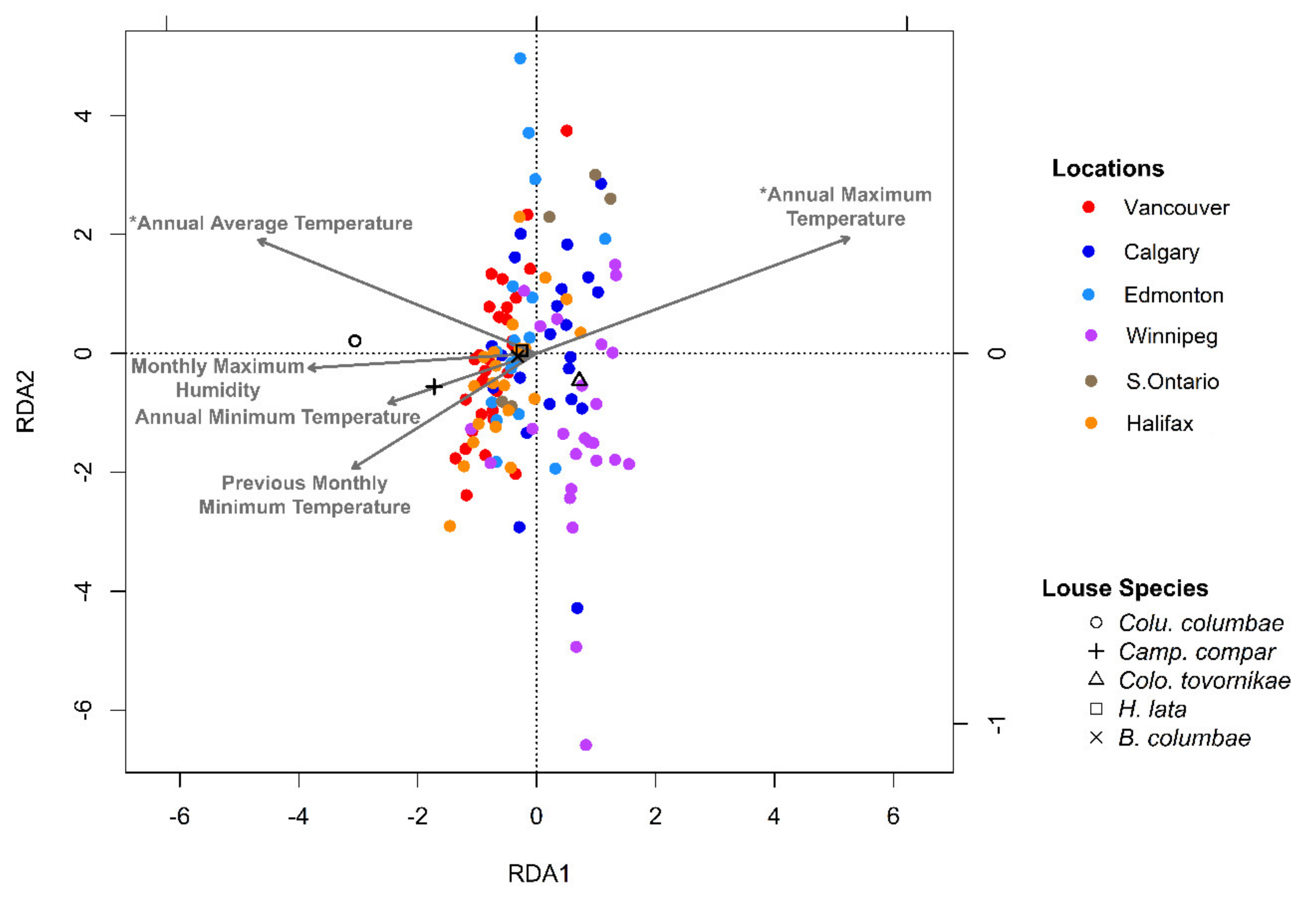 Diversity 13 00009 g009