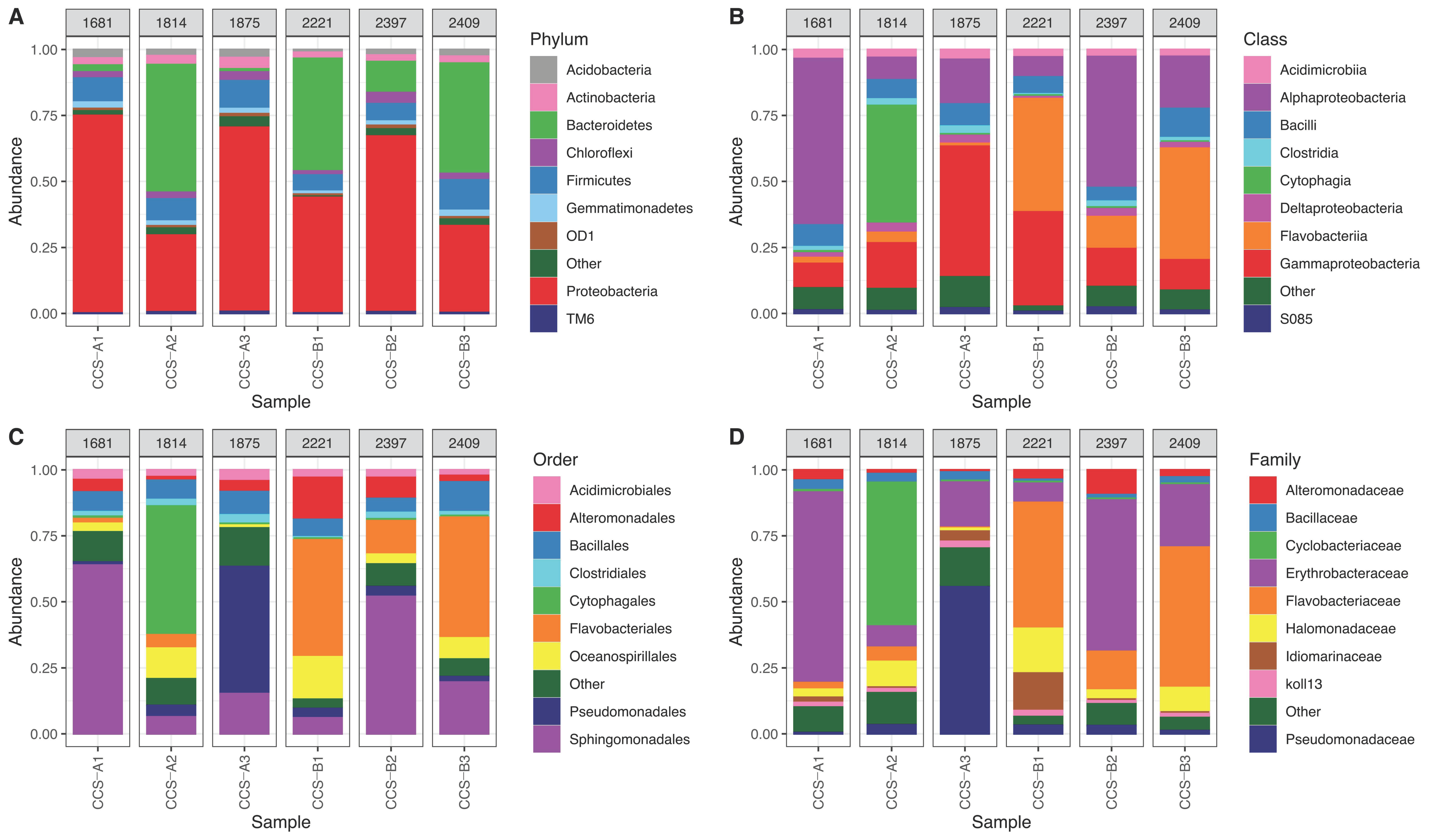 Diversity 13 00010 g002 Diversity 13 00010 g002