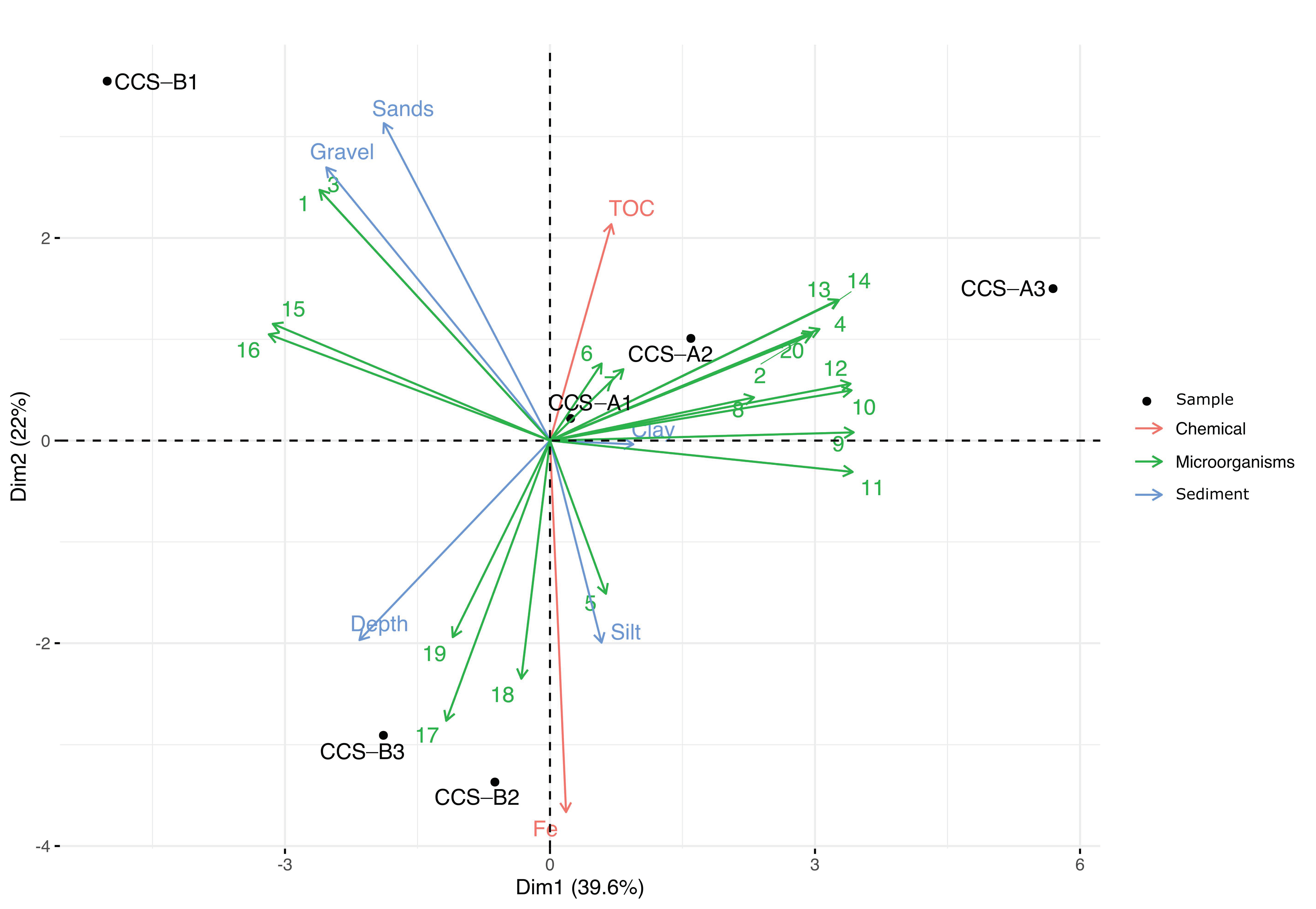 Diversity 13 00010 g003 Diversity 13 00010 g003