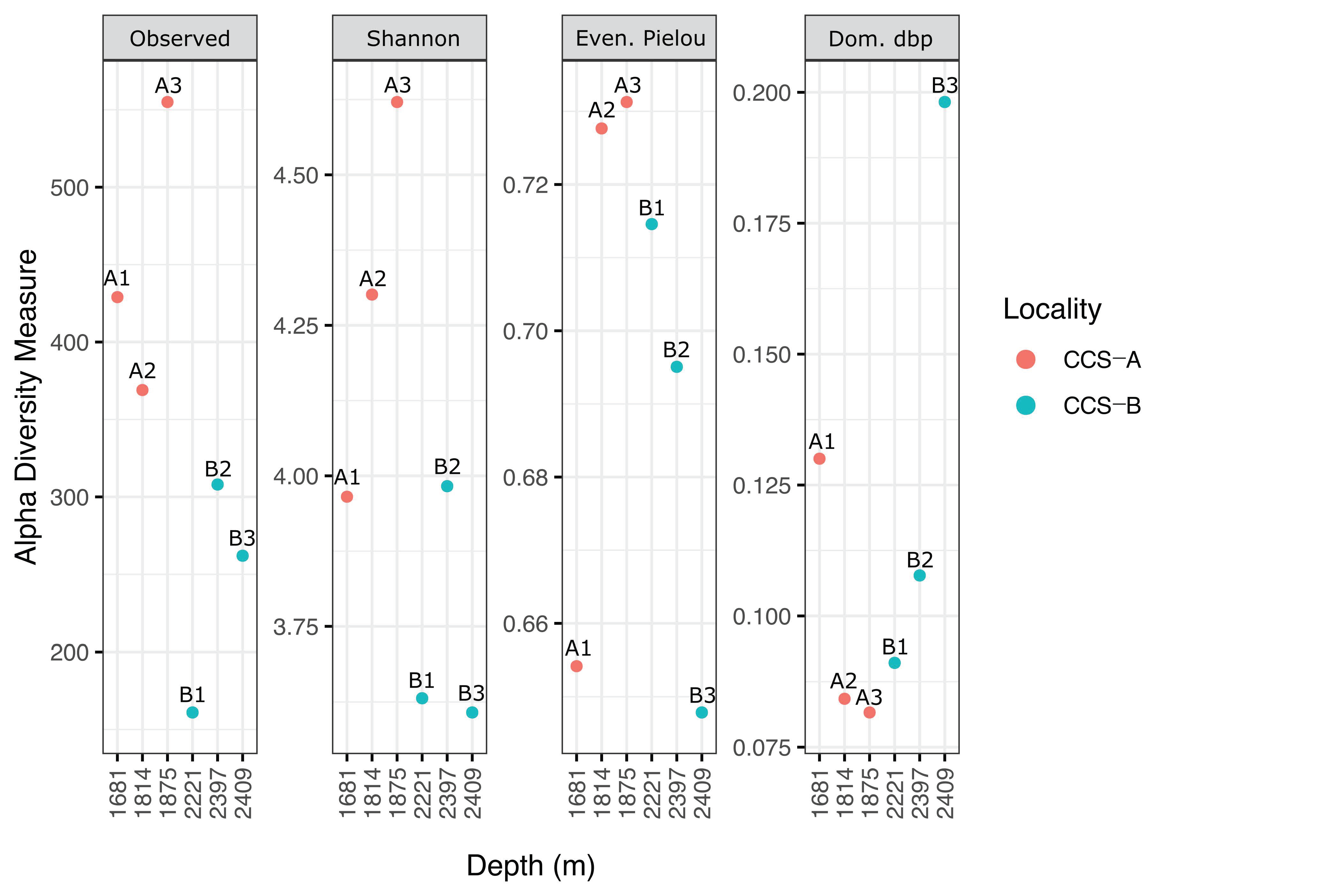 Diversity 13 00010 g004 Diversity 13 00010 g004