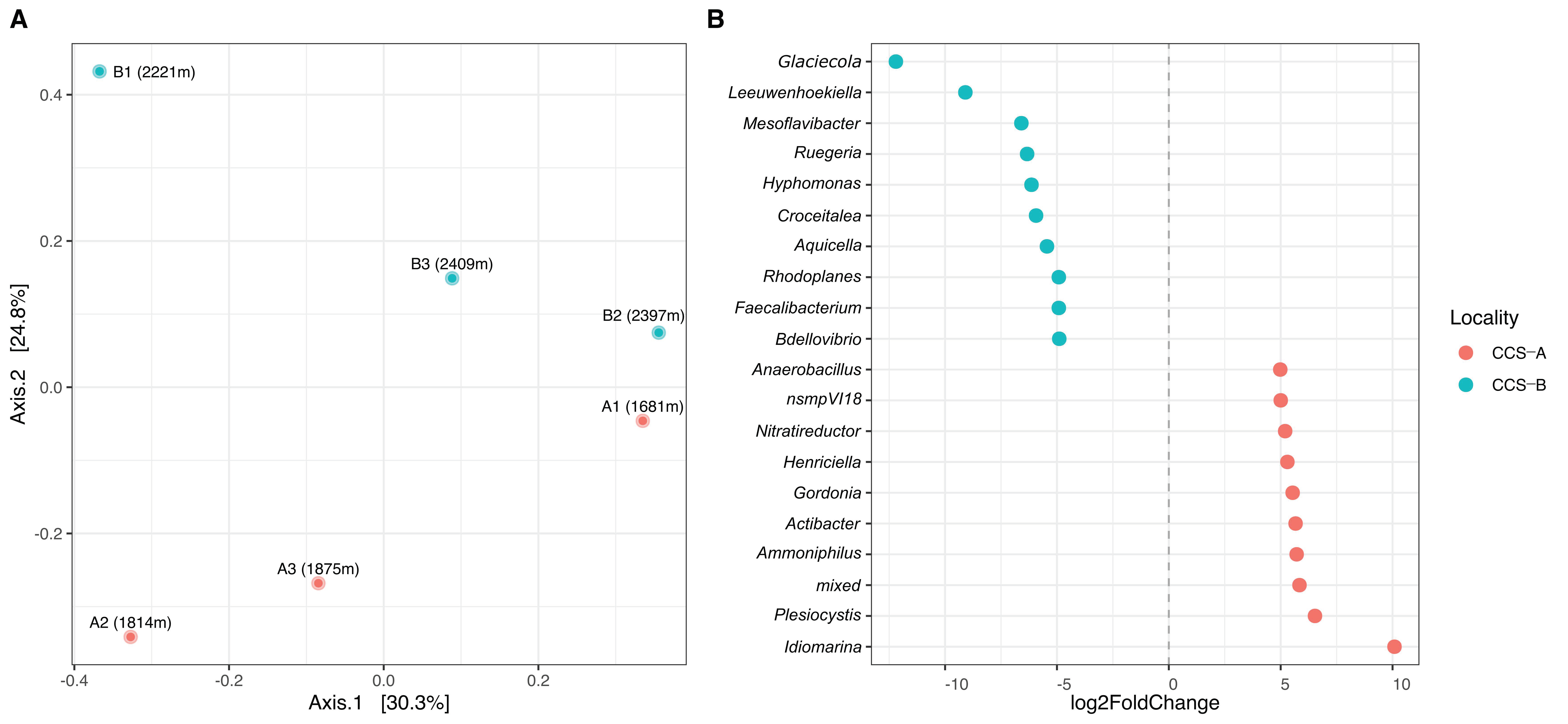 Diversity 13 00010 g005 Diversity 13 00010 g005