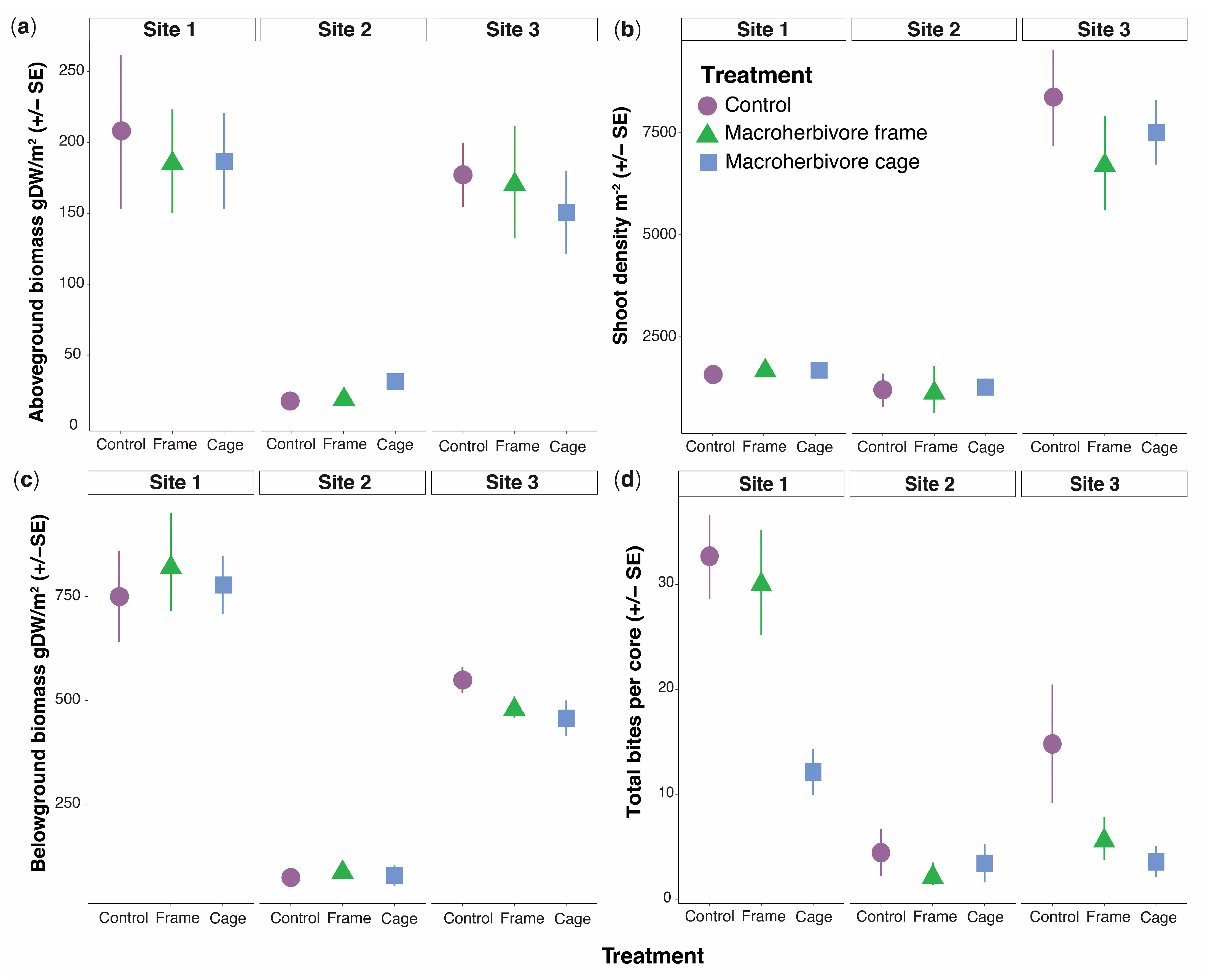 Diversity 13 00012 g005
