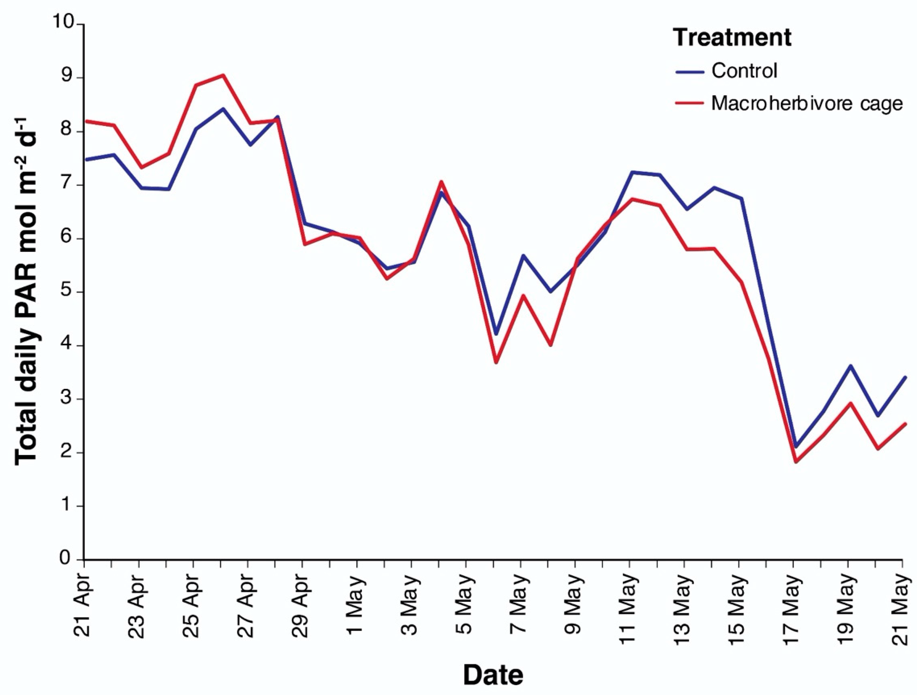 Diversity 13 00012 g0a1