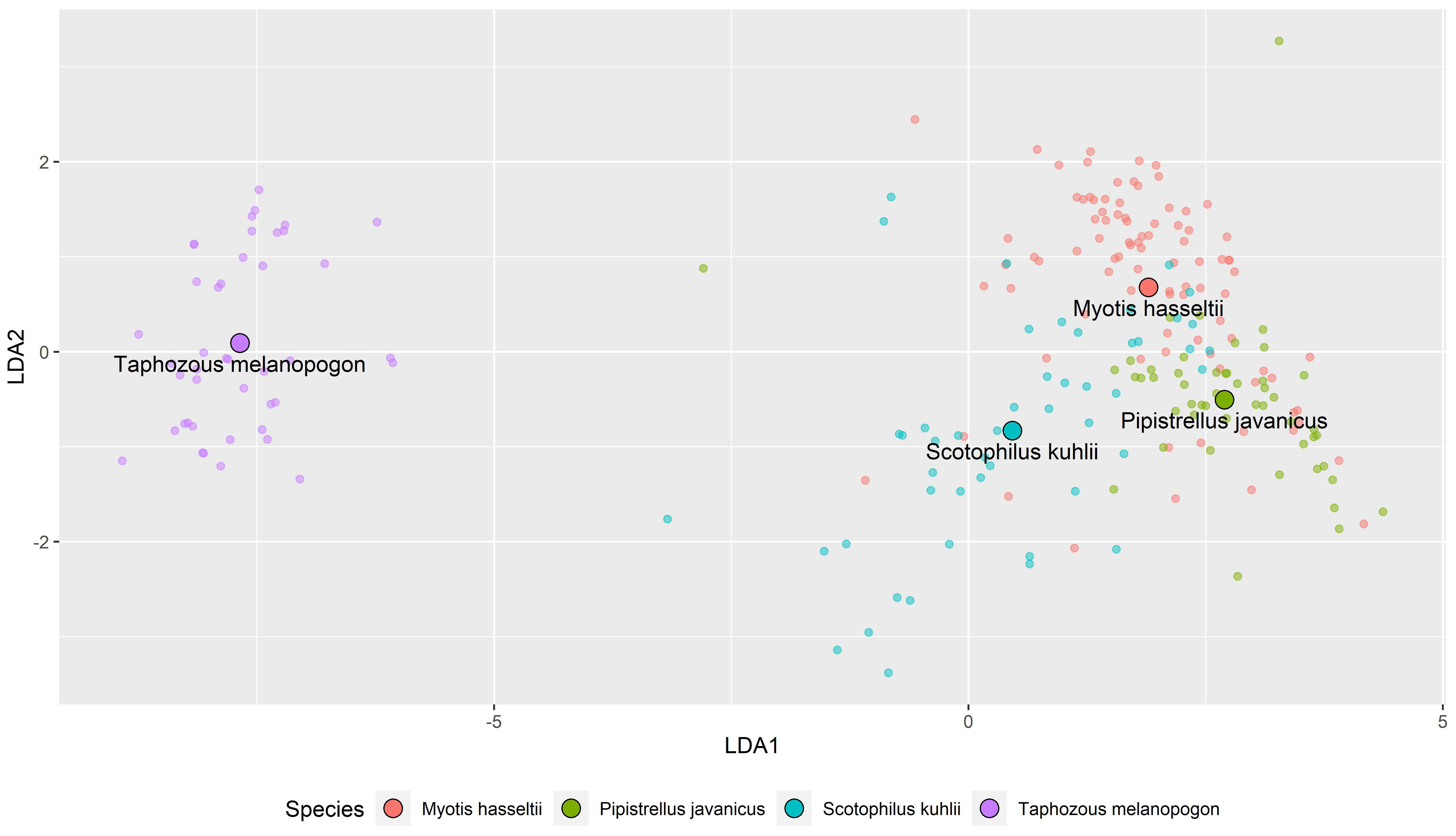 Diversity 13 00018 g001 Diversity 13 00018 g001