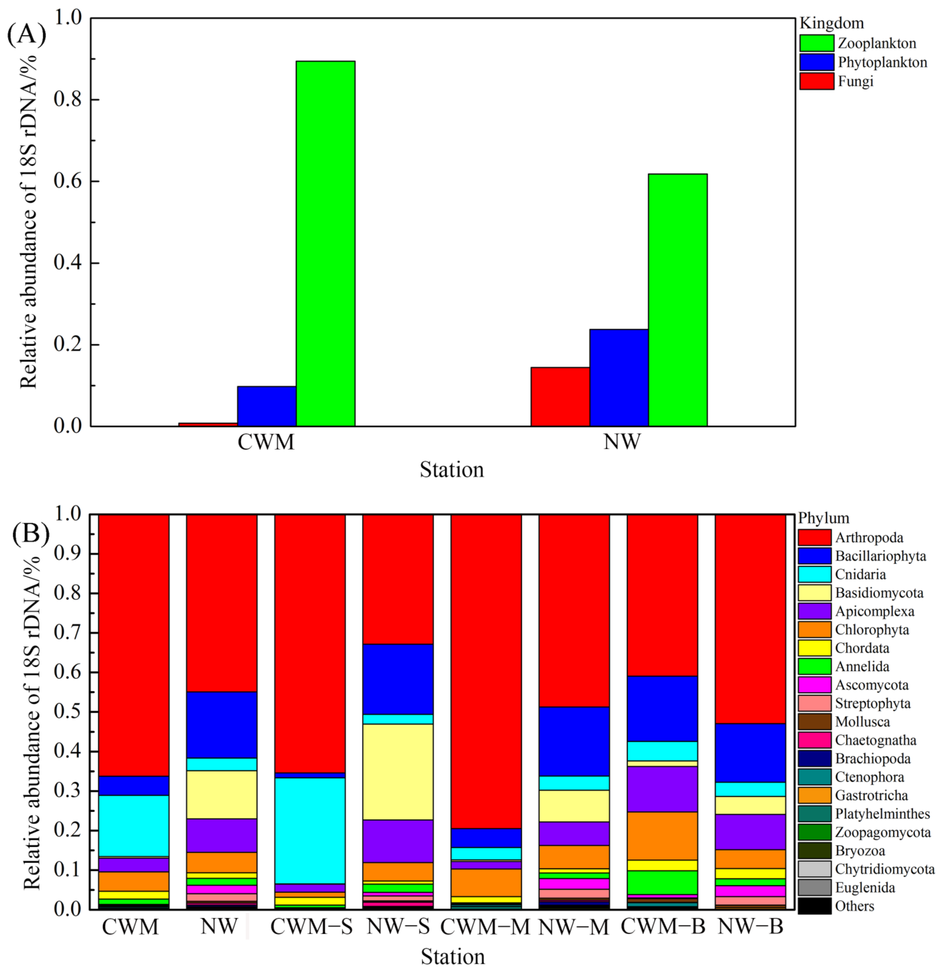 Diversity 13 00021 g002 Diversity 13 00021 g002