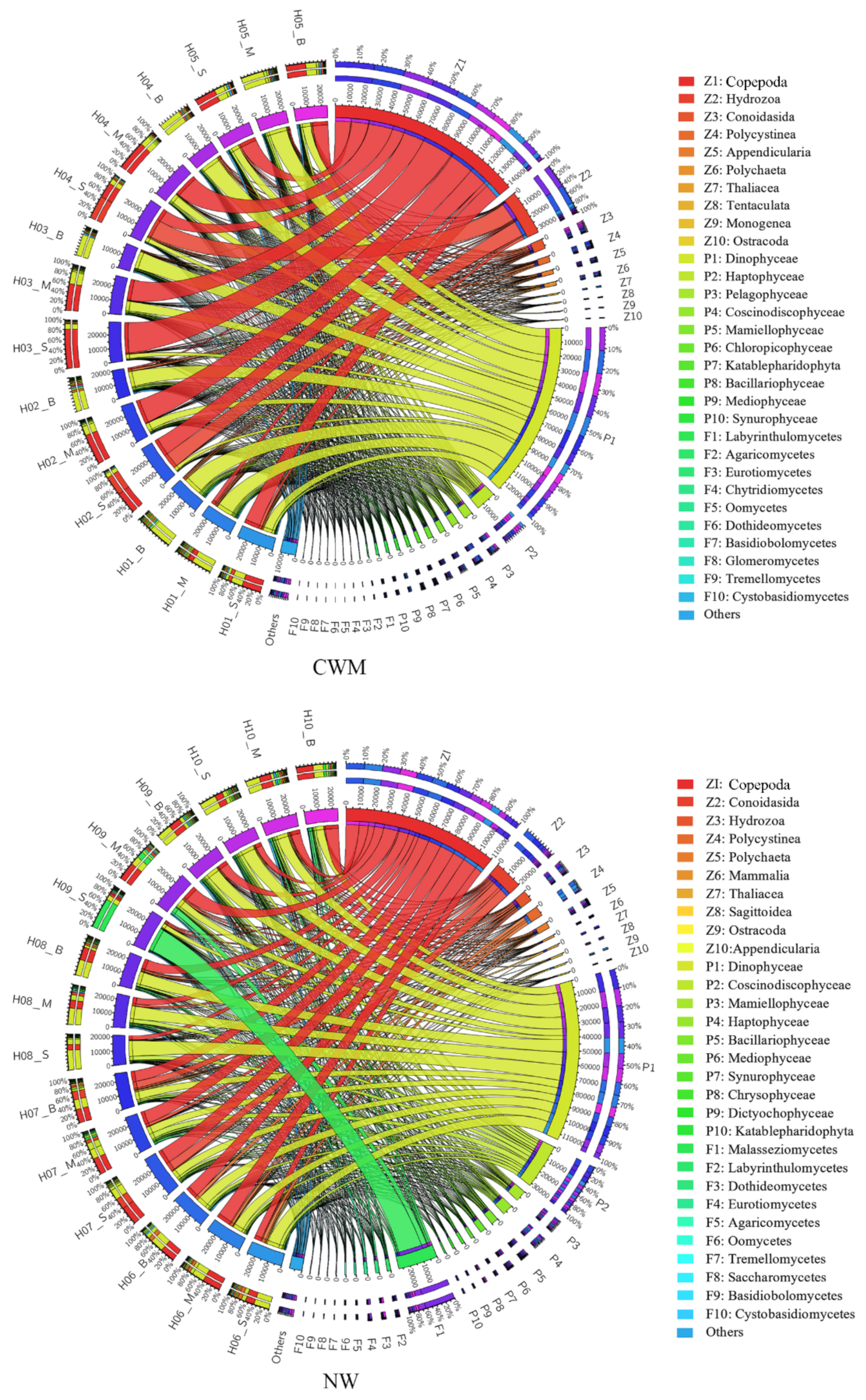 Diversity 13 00021 g003 Diversity 13 00021 g003