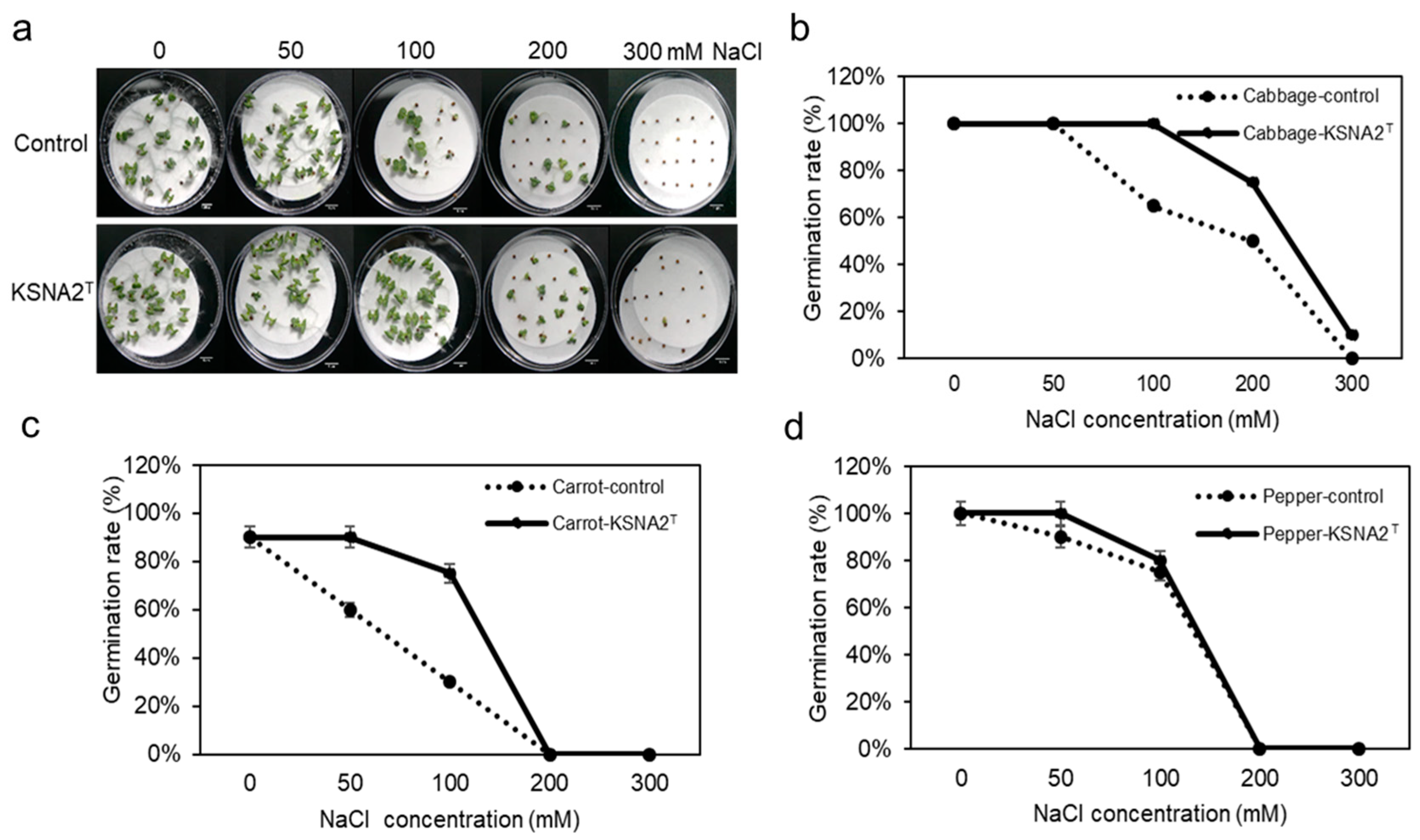 Diversity 13 00024 g003