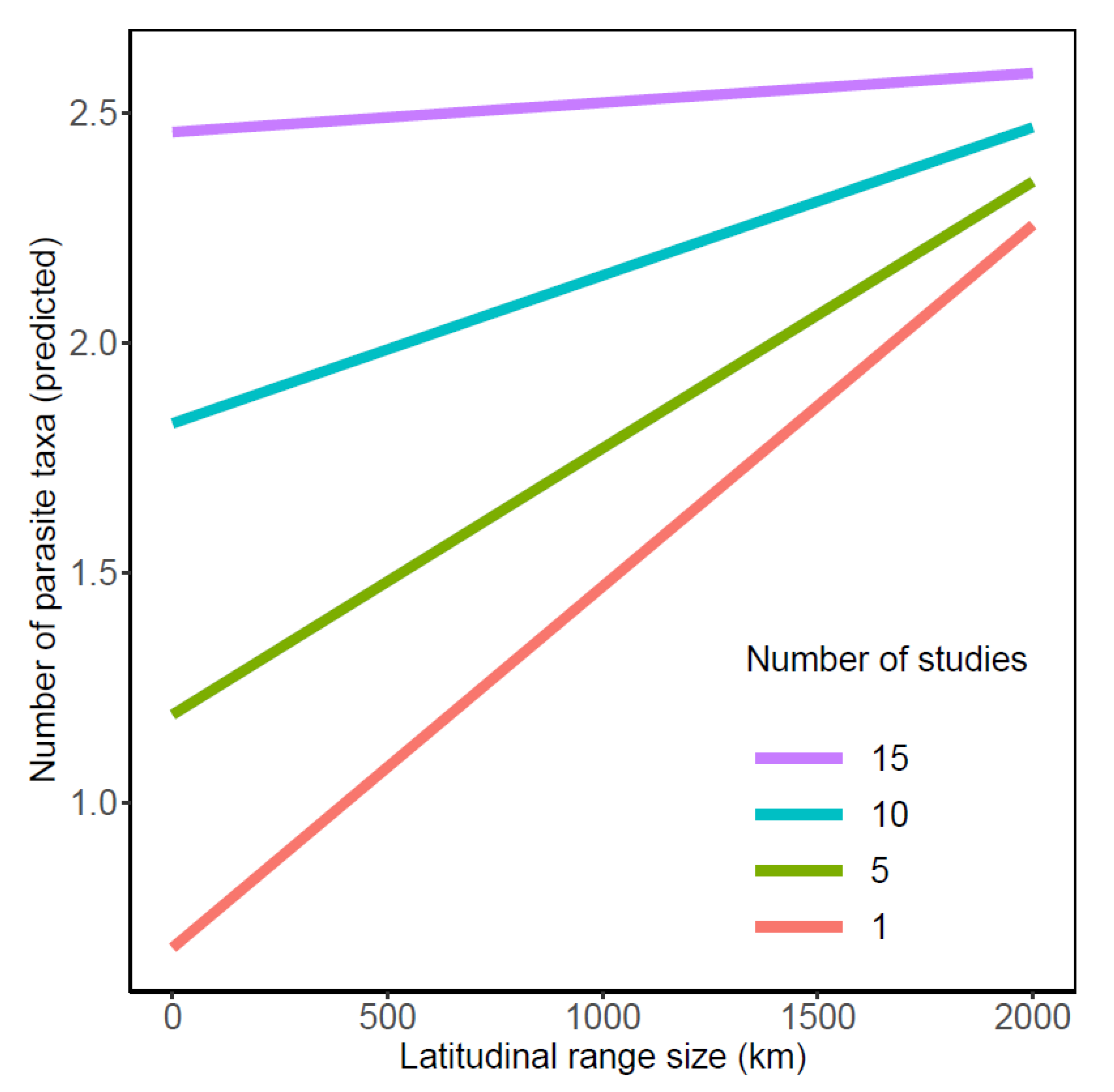 Diversity 13 00027 g002
