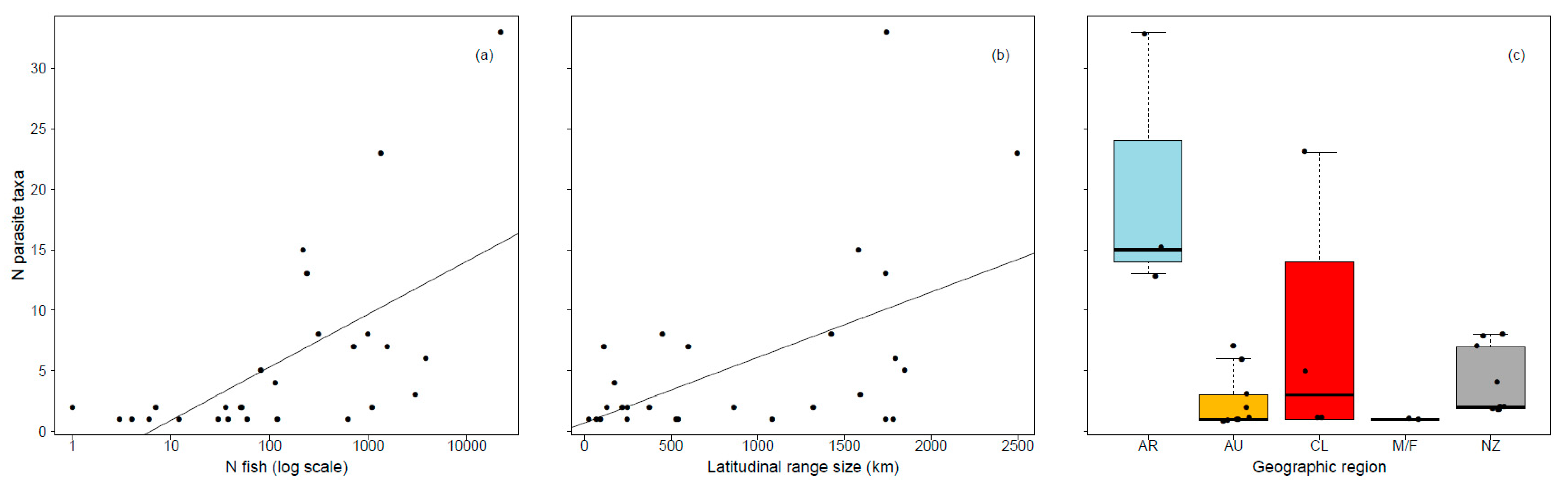 Diversity 13 00027 g003