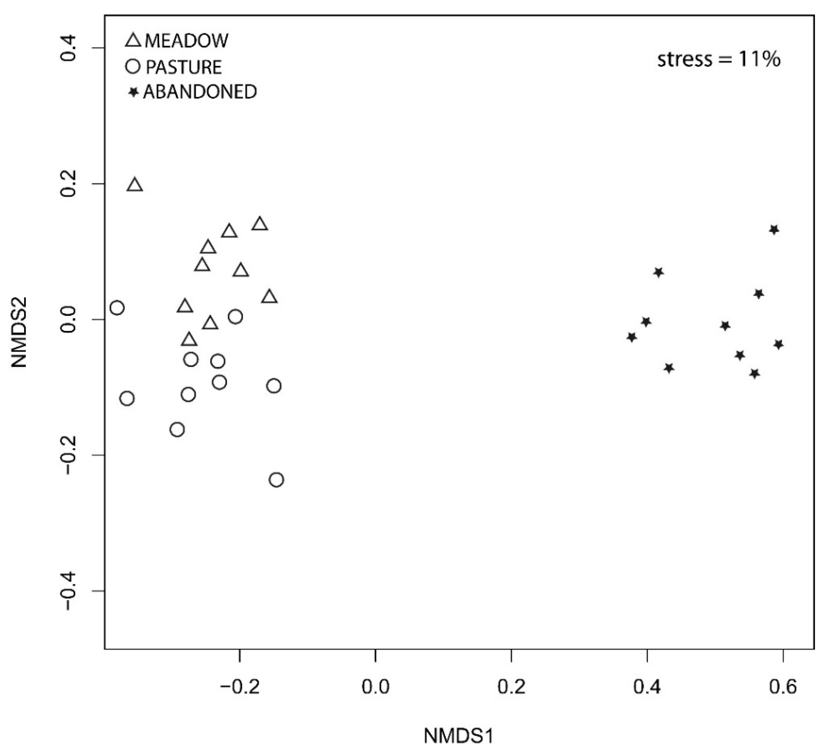 Diversity 13 00030 g002