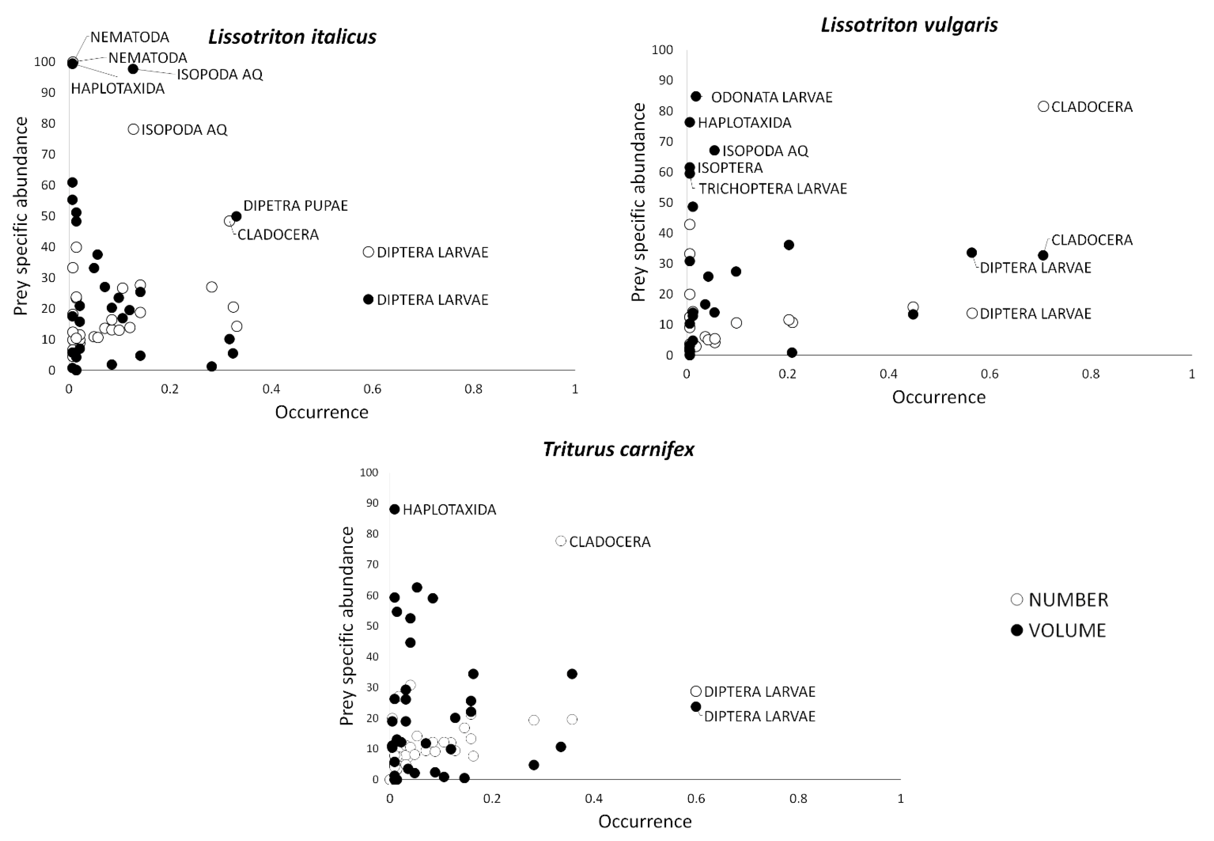 Diversity 13 00032 g003